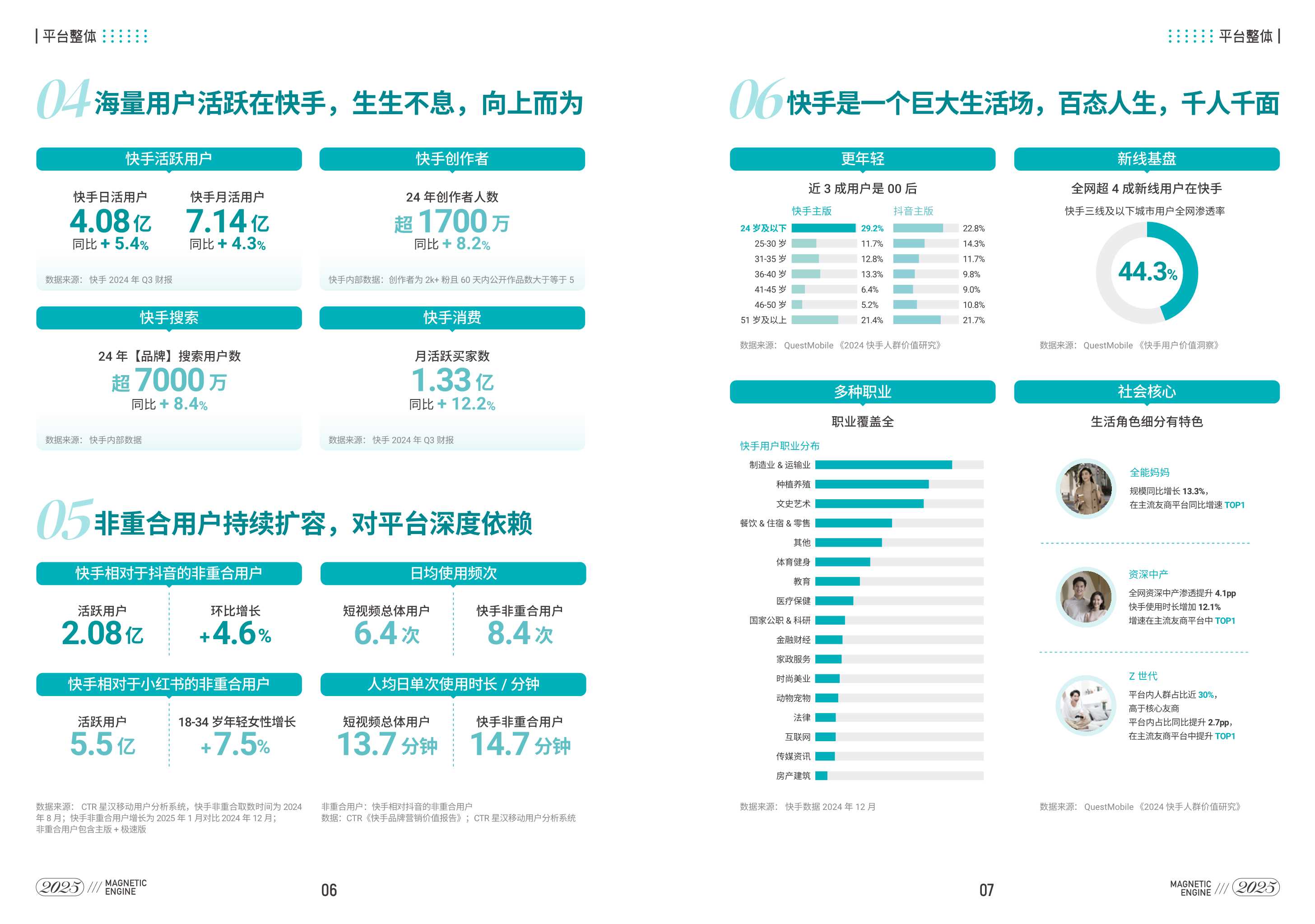 快手品牌营销指南-36页.pdf