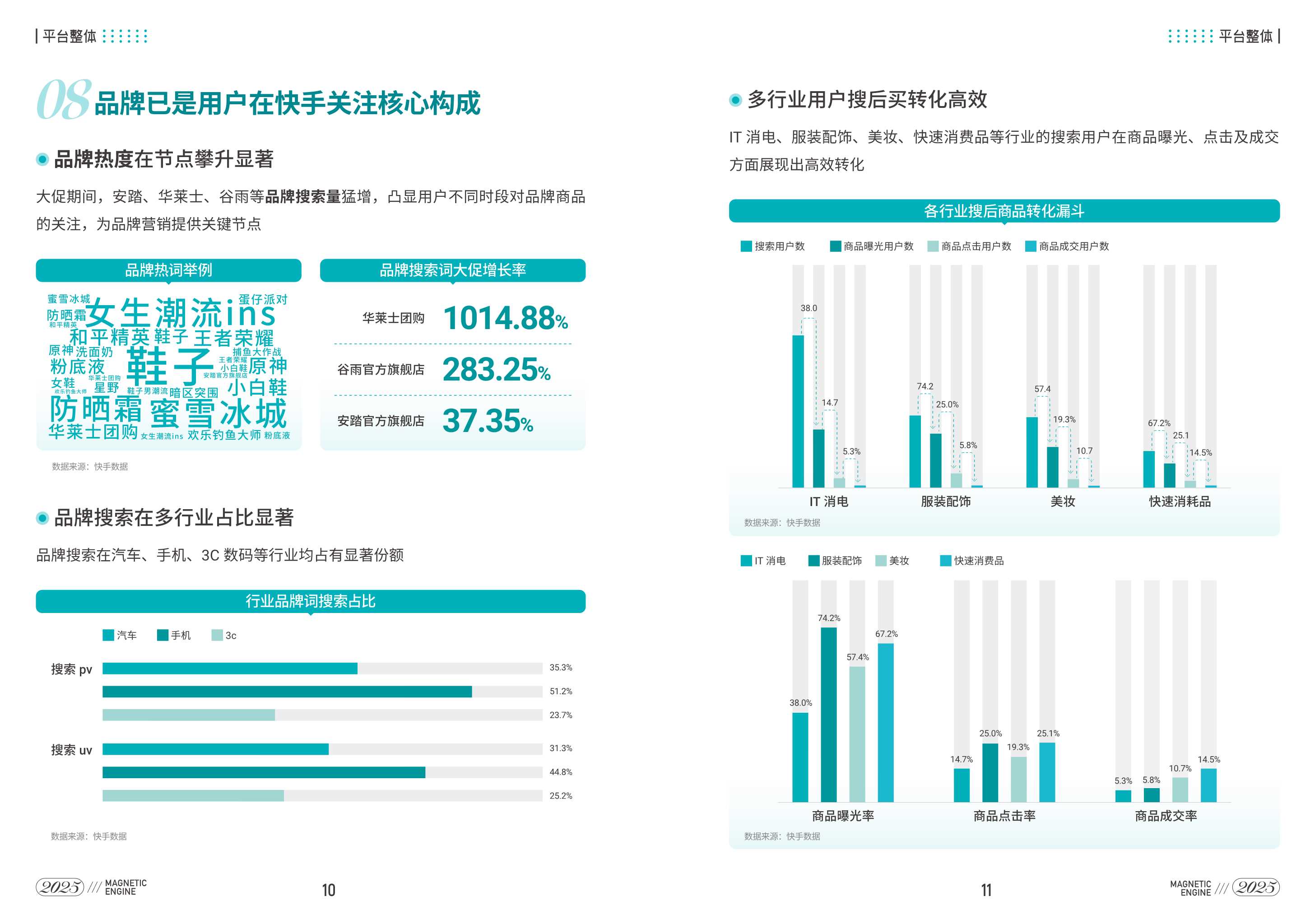 快手品牌营销指南-36页.pdf
