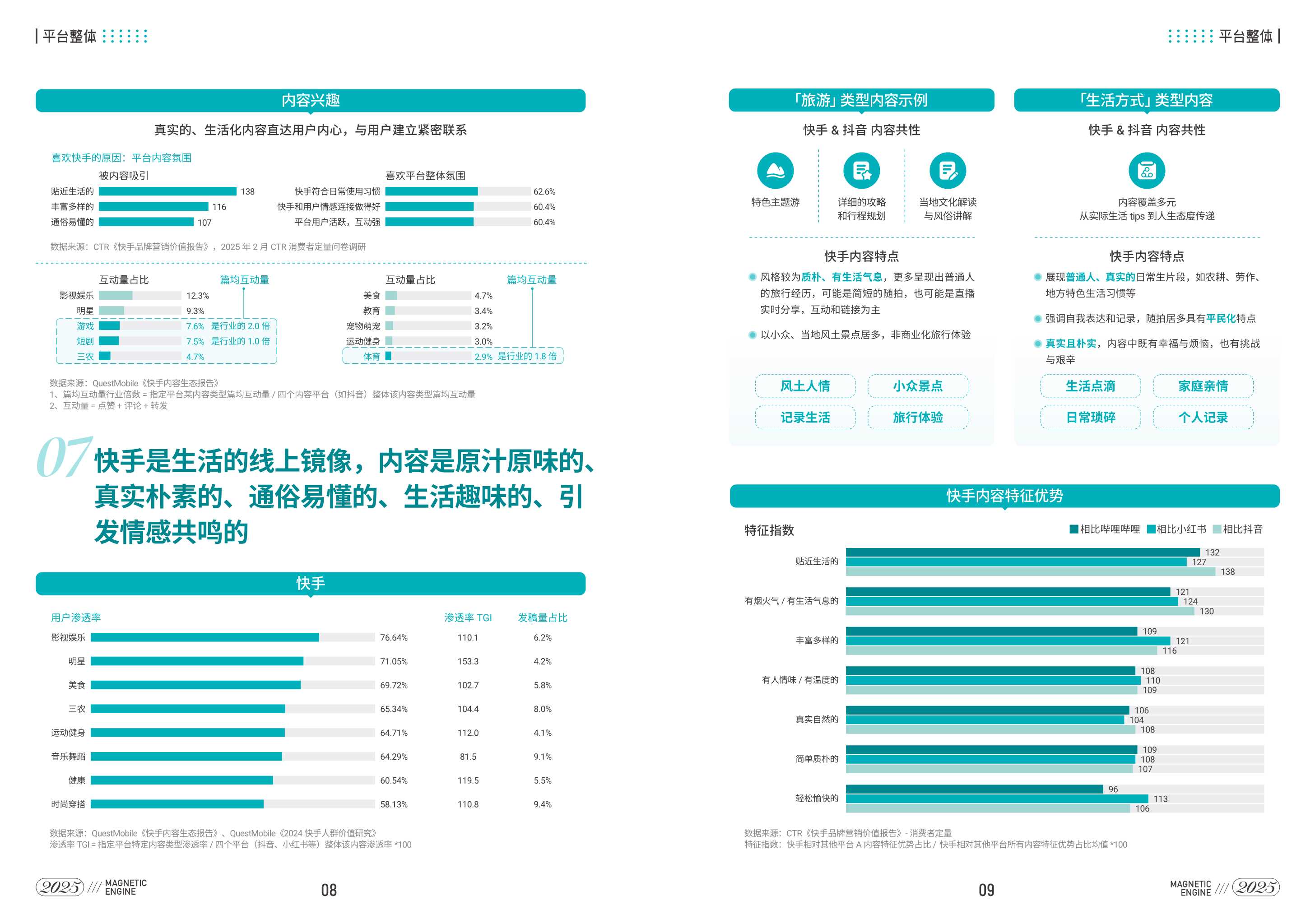 快手品牌营销指南-36页.pdf