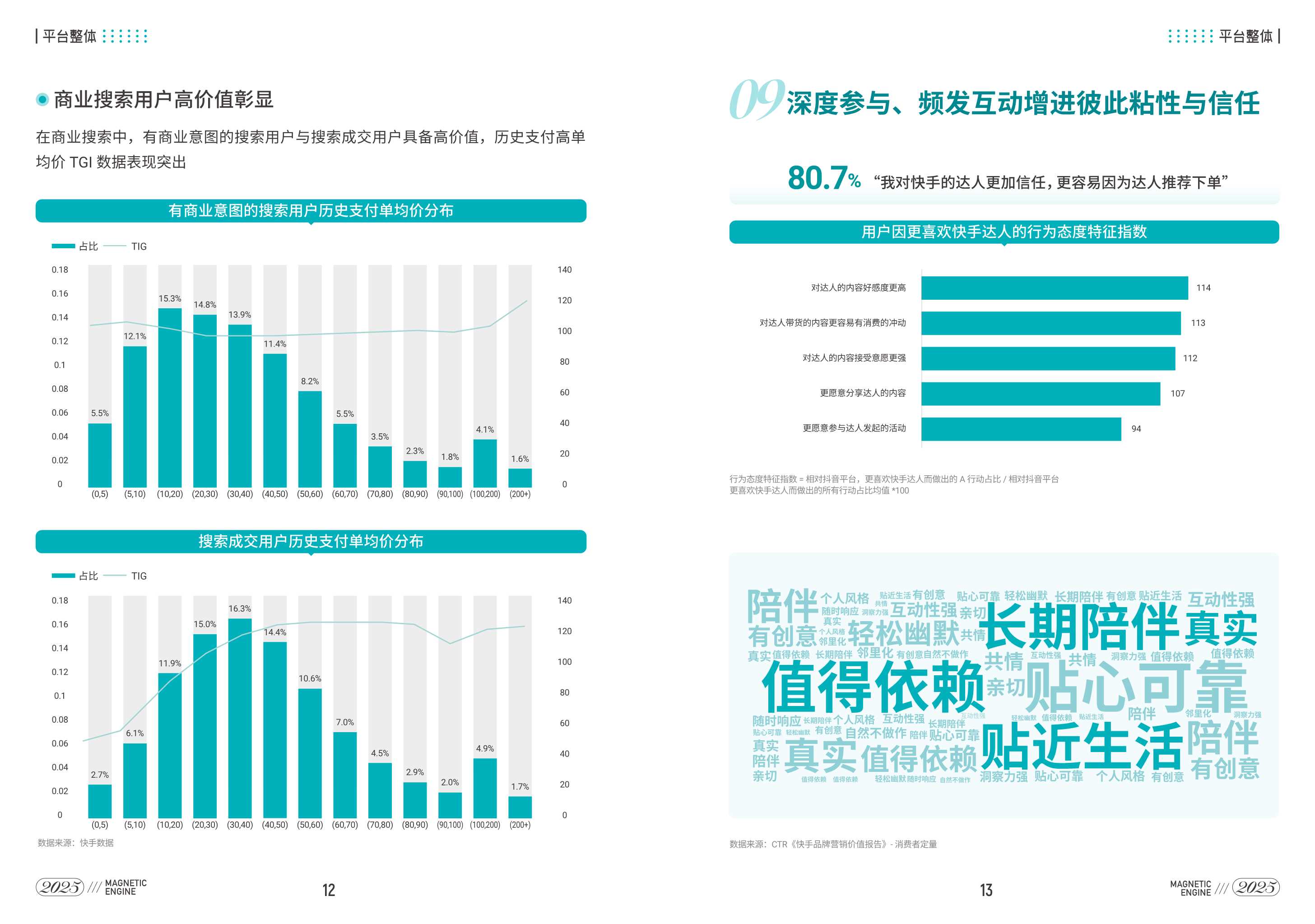 快手品牌营销指南-36页.pdf