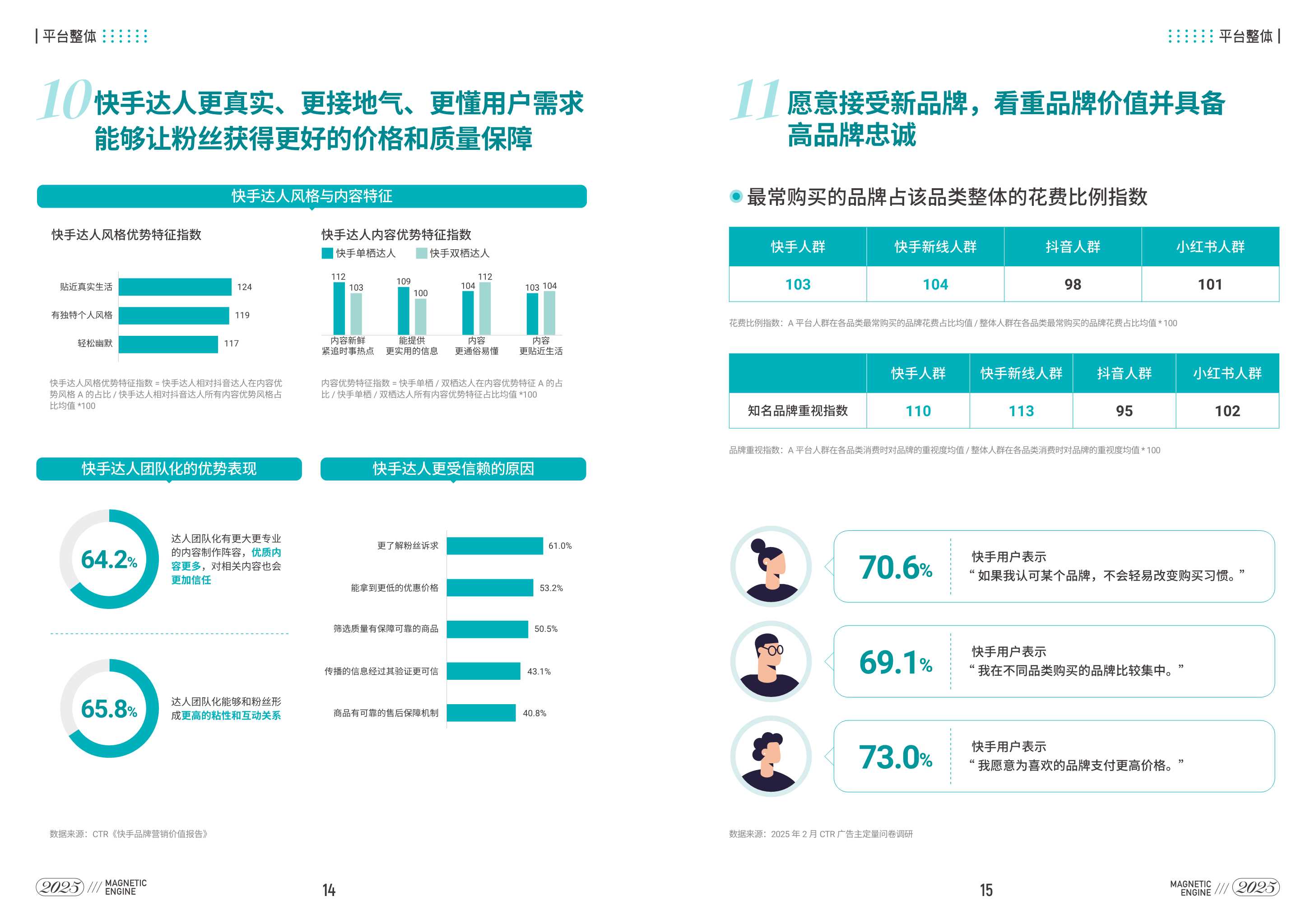 快手品牌营销指南-36页.pdf