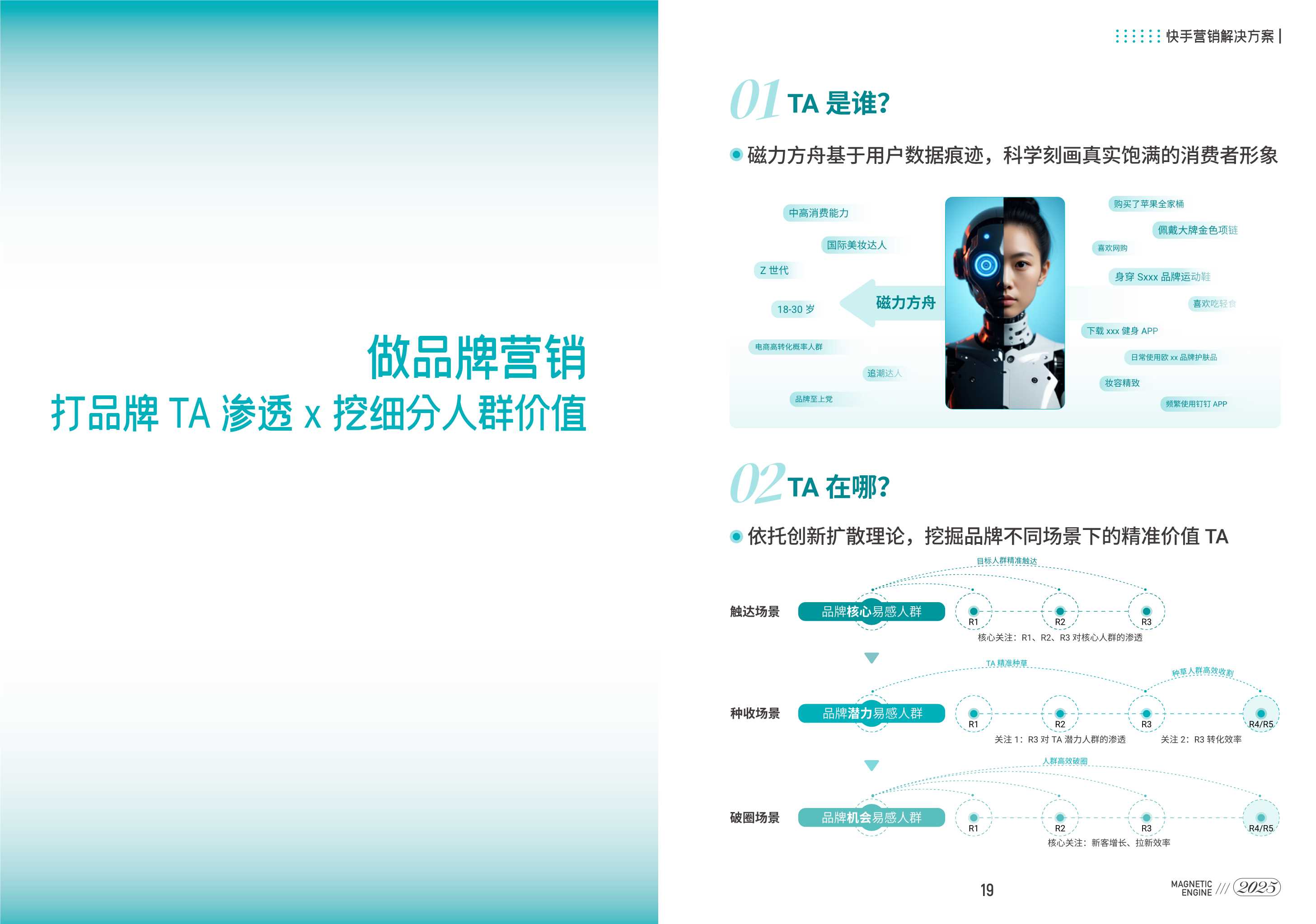 快手品牌营销指南-36页.pdf