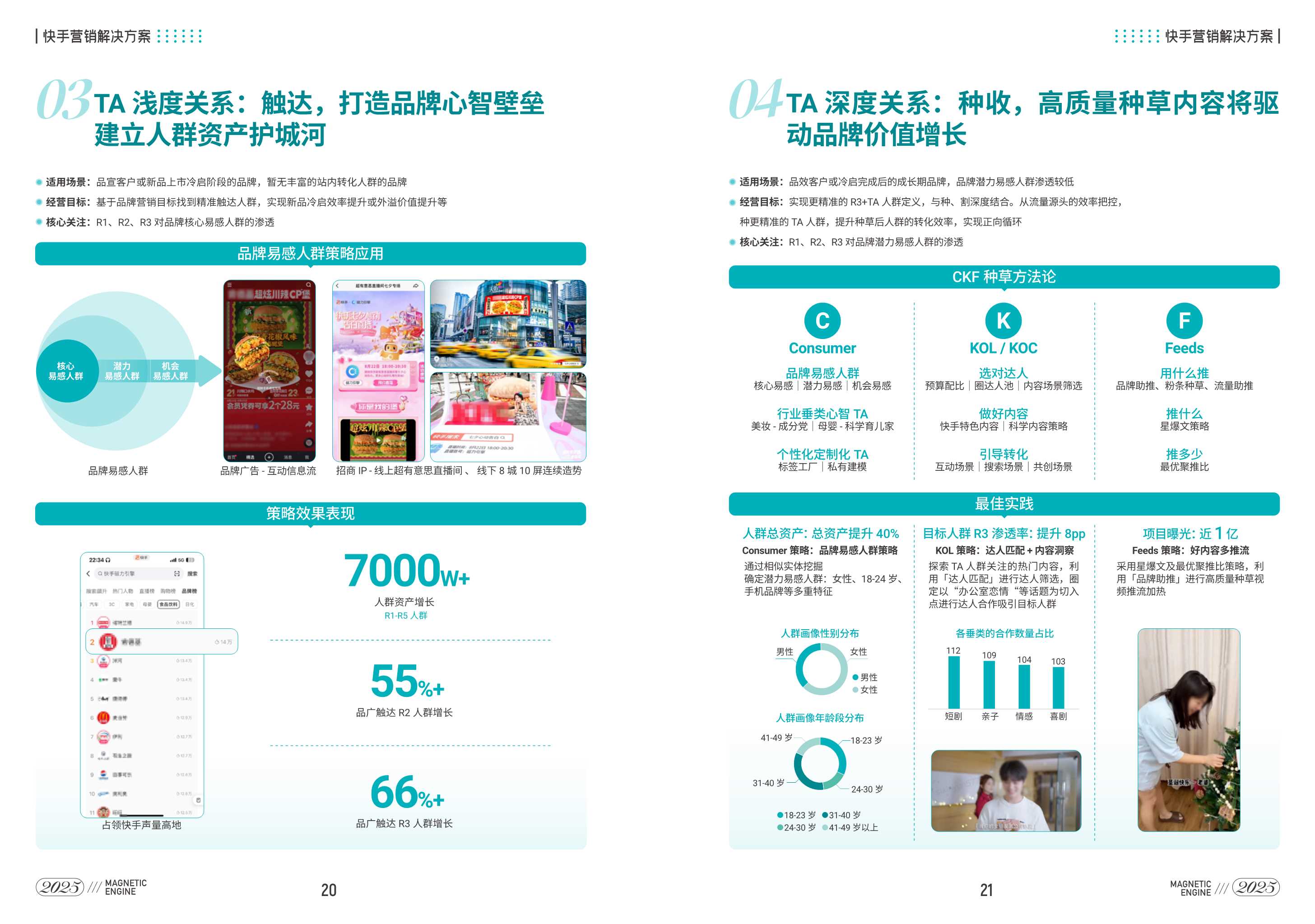 快手品牌营销指南-36页.pdf