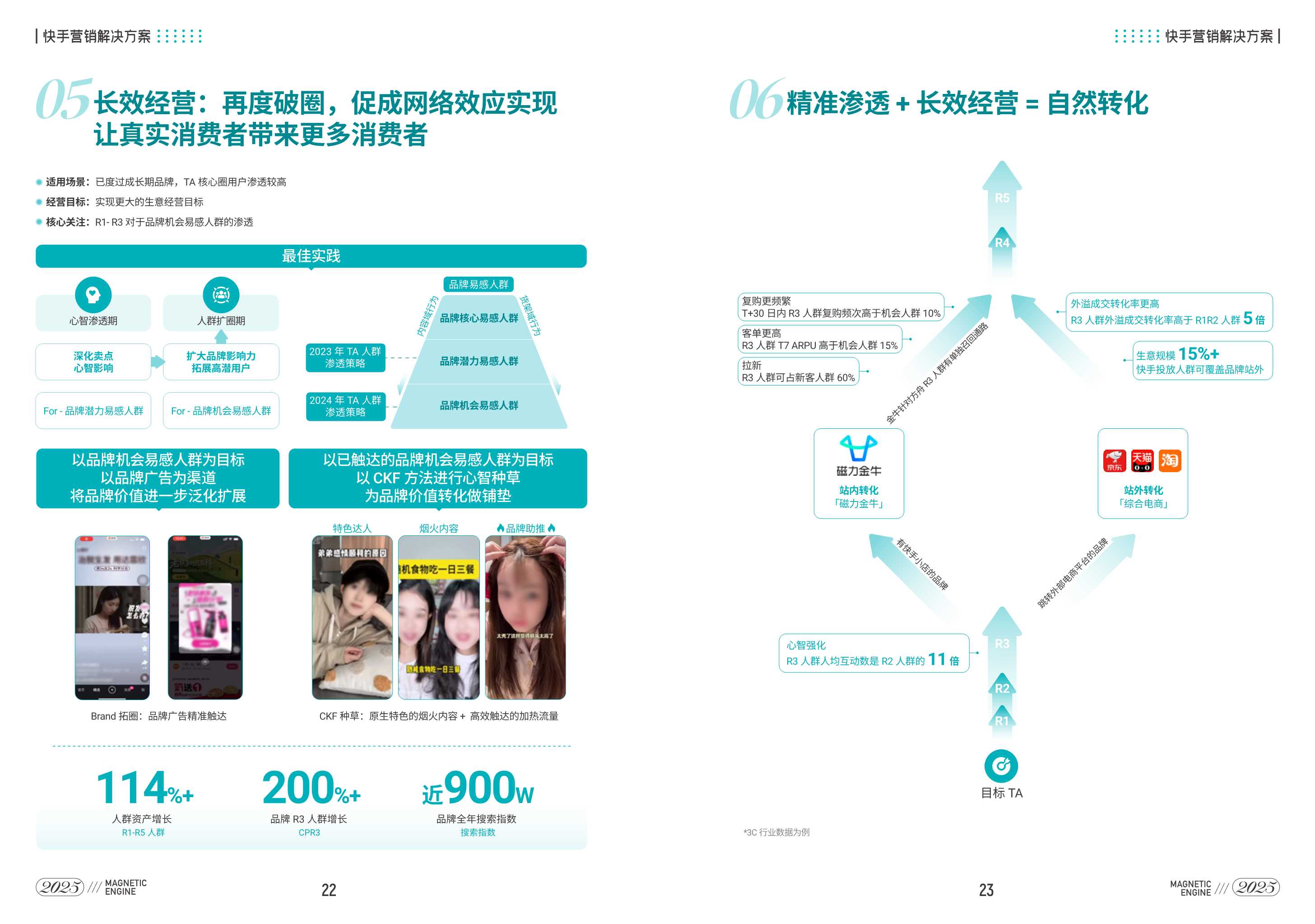 快手品牌营销指南-36页.pdf