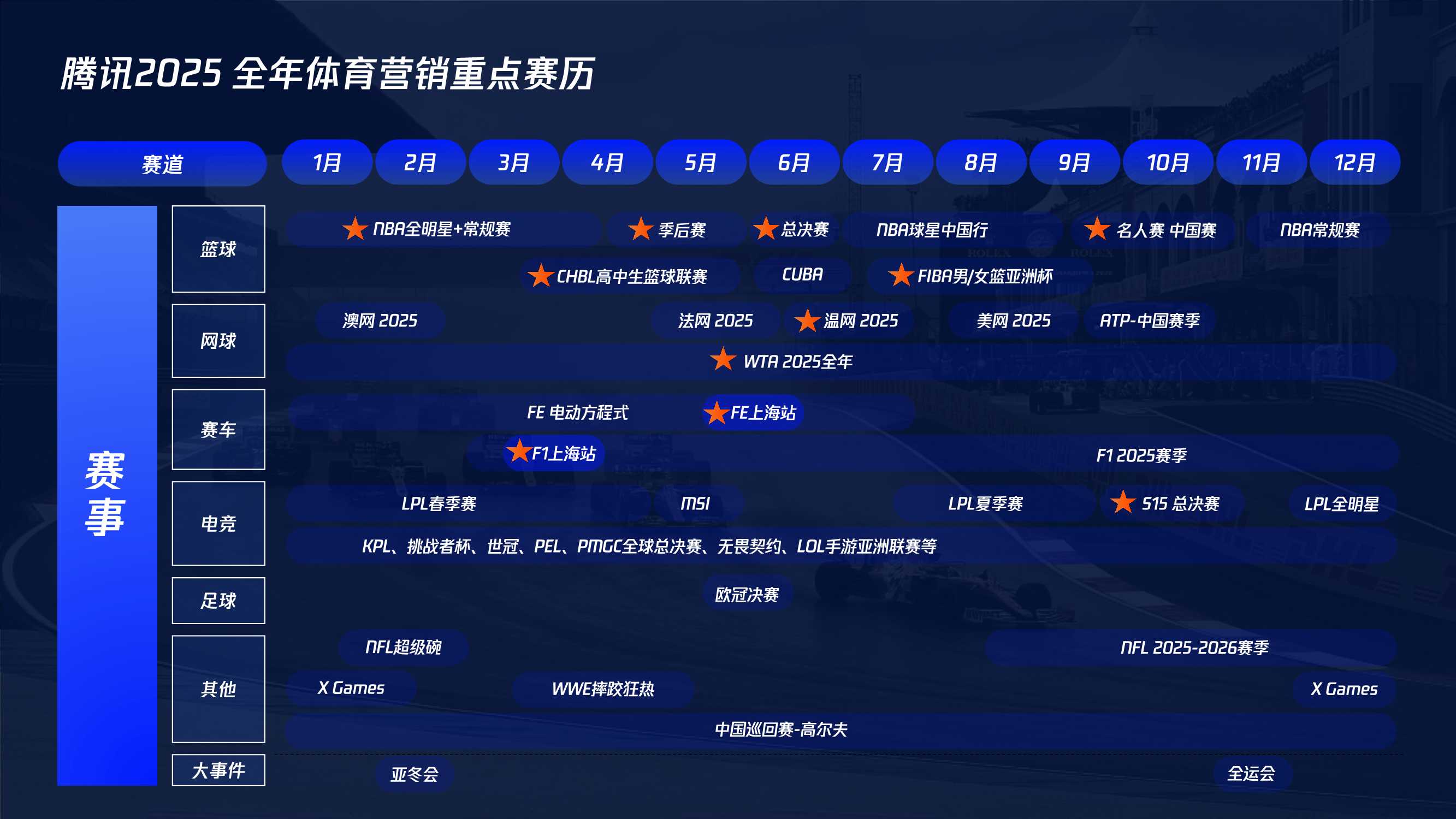 2025腾讯体育营销手册v4 .pdf