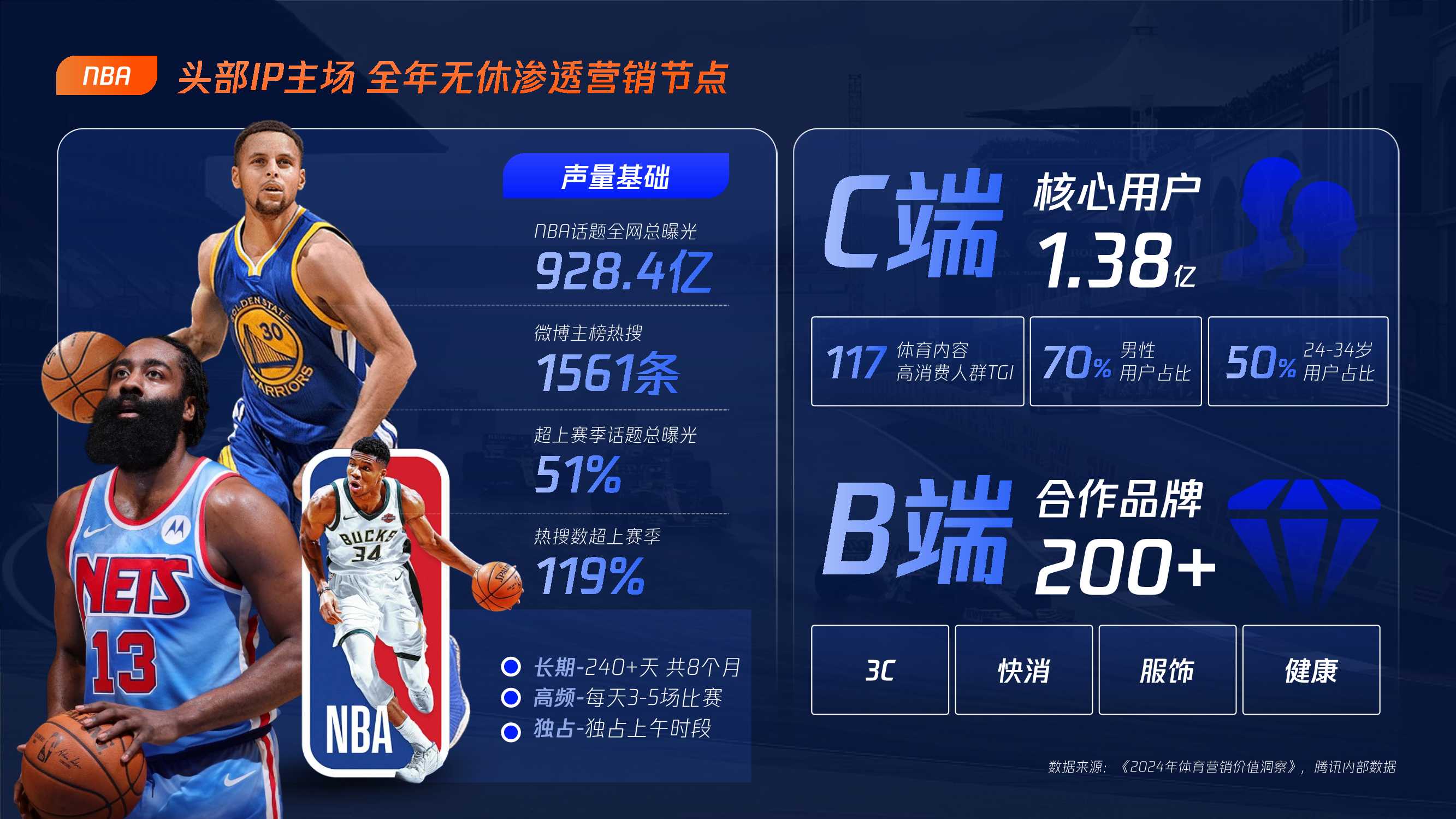 2025腾讯体育营销手册v4 .pdf