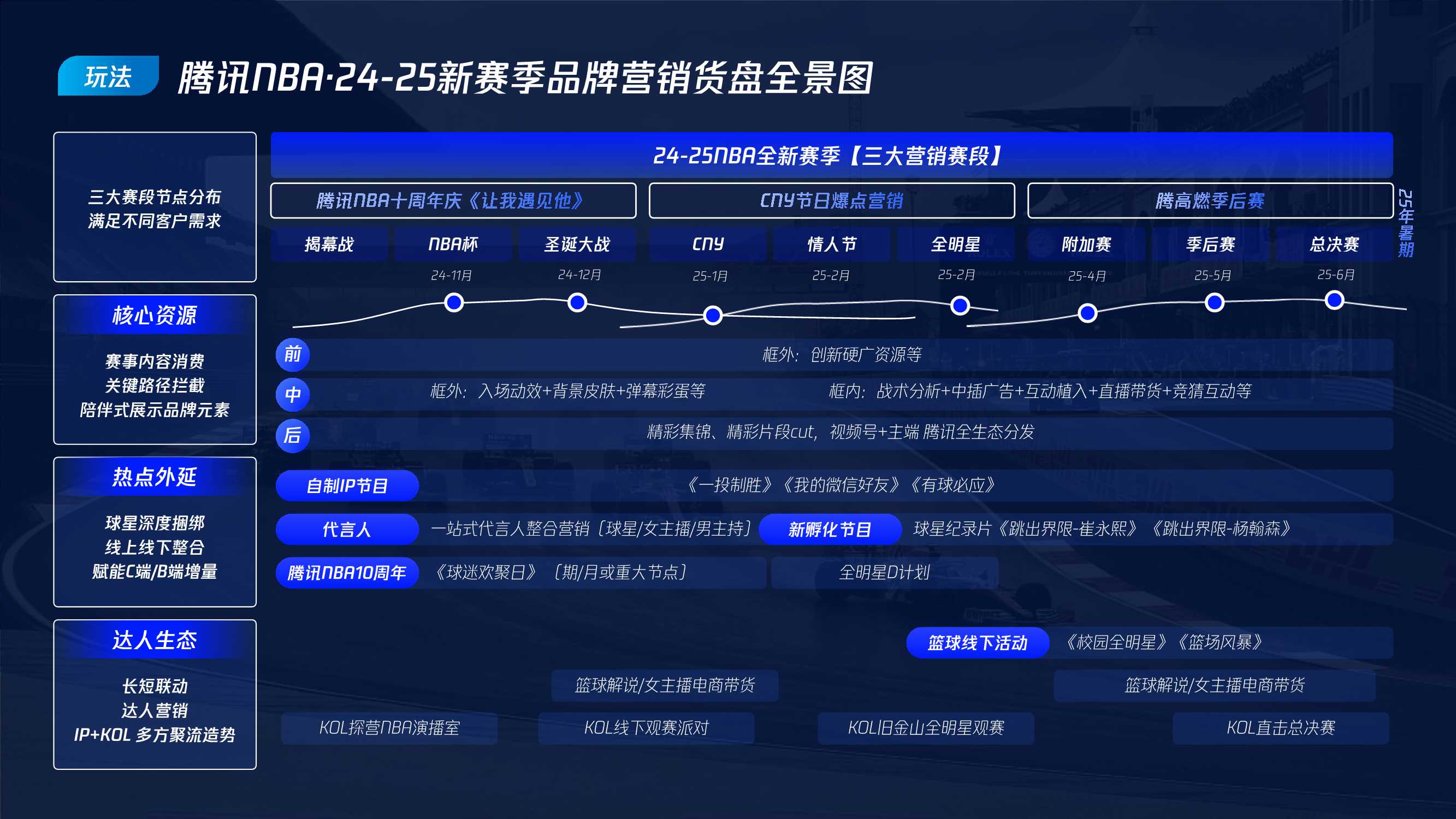 2025腾讯体育营销手册v4 .pdf