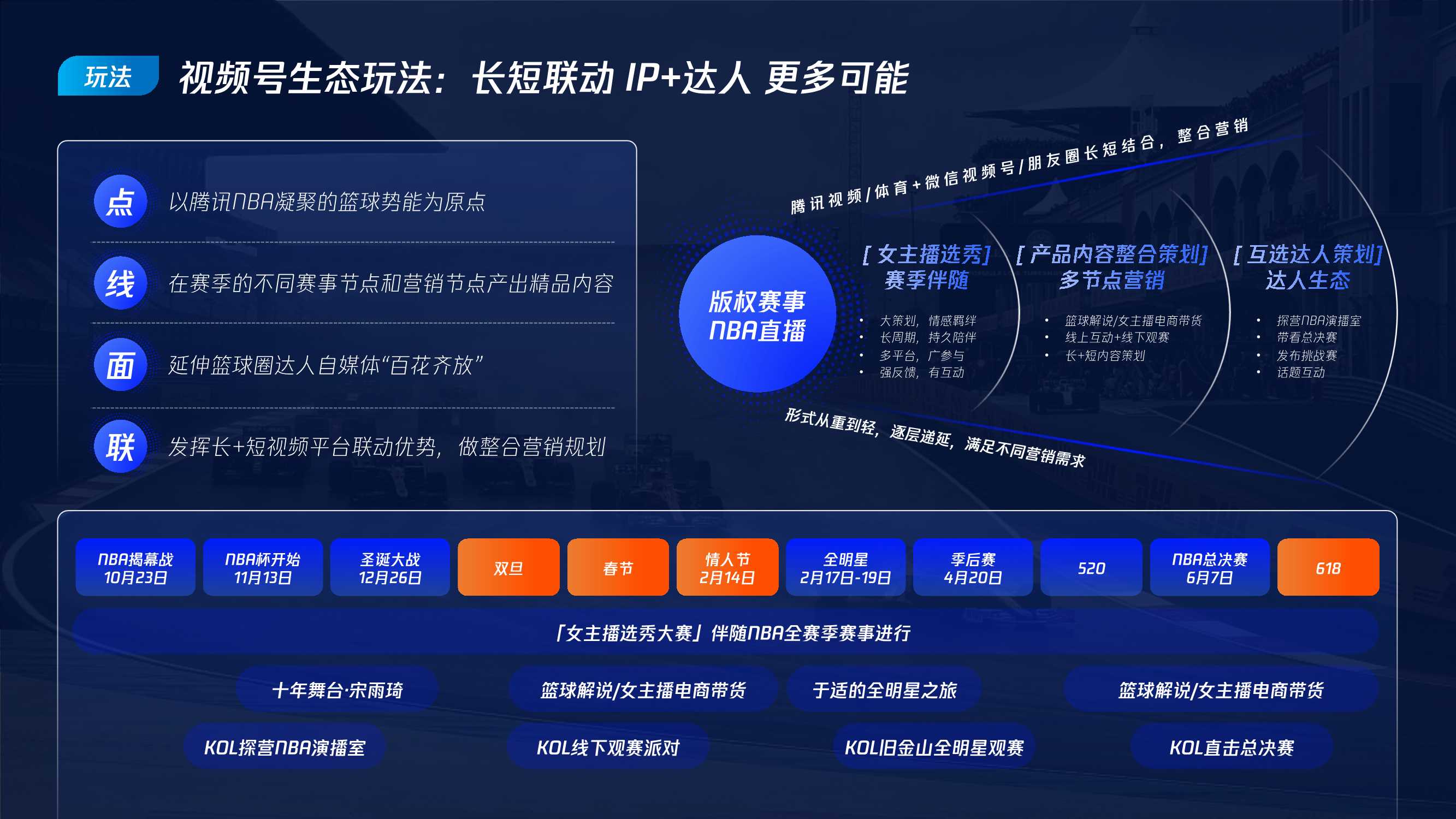 2025腾讯体育营销手册v4 .pdf