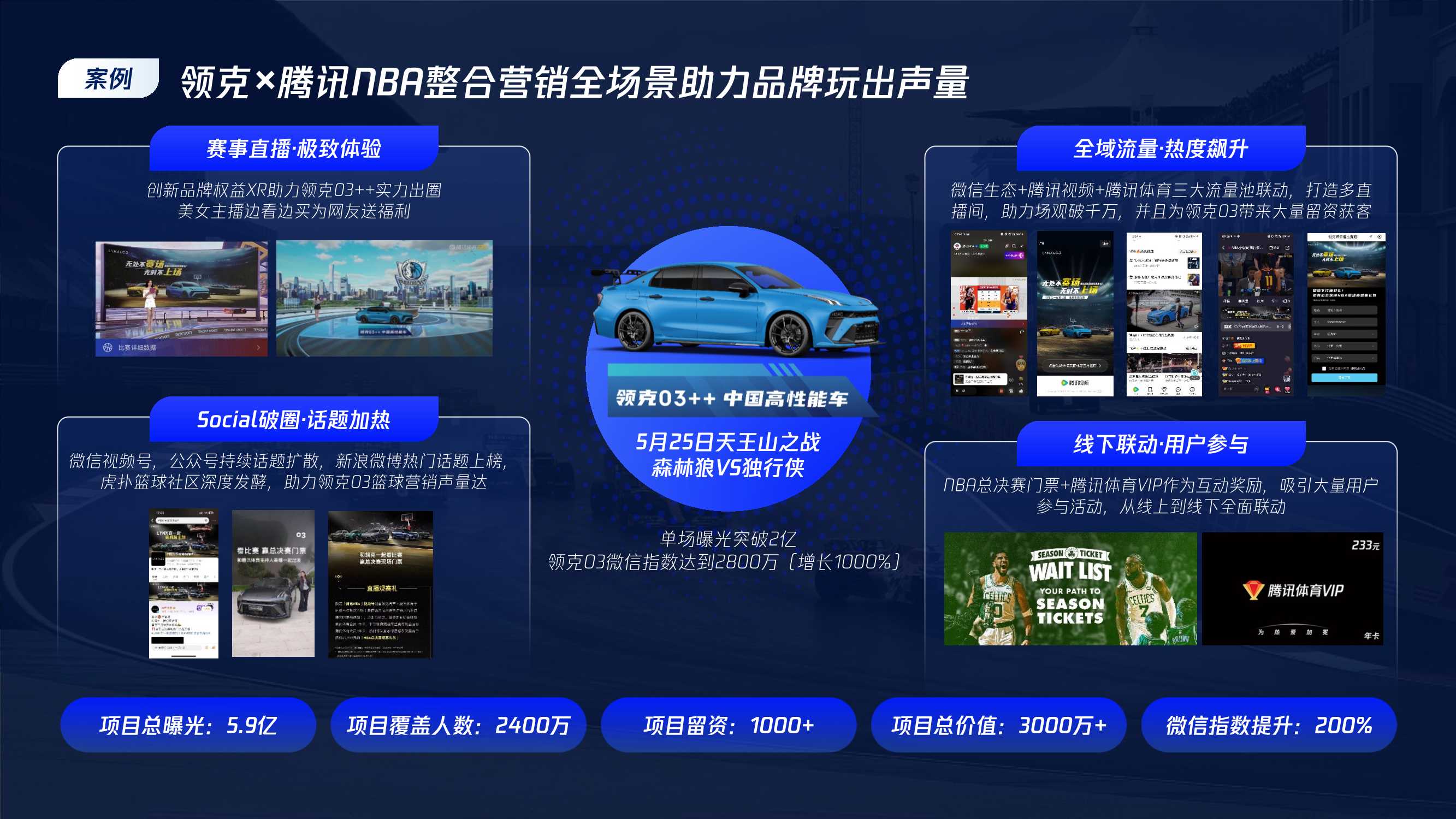 2025腾讯体育营销手册v4 .pdf