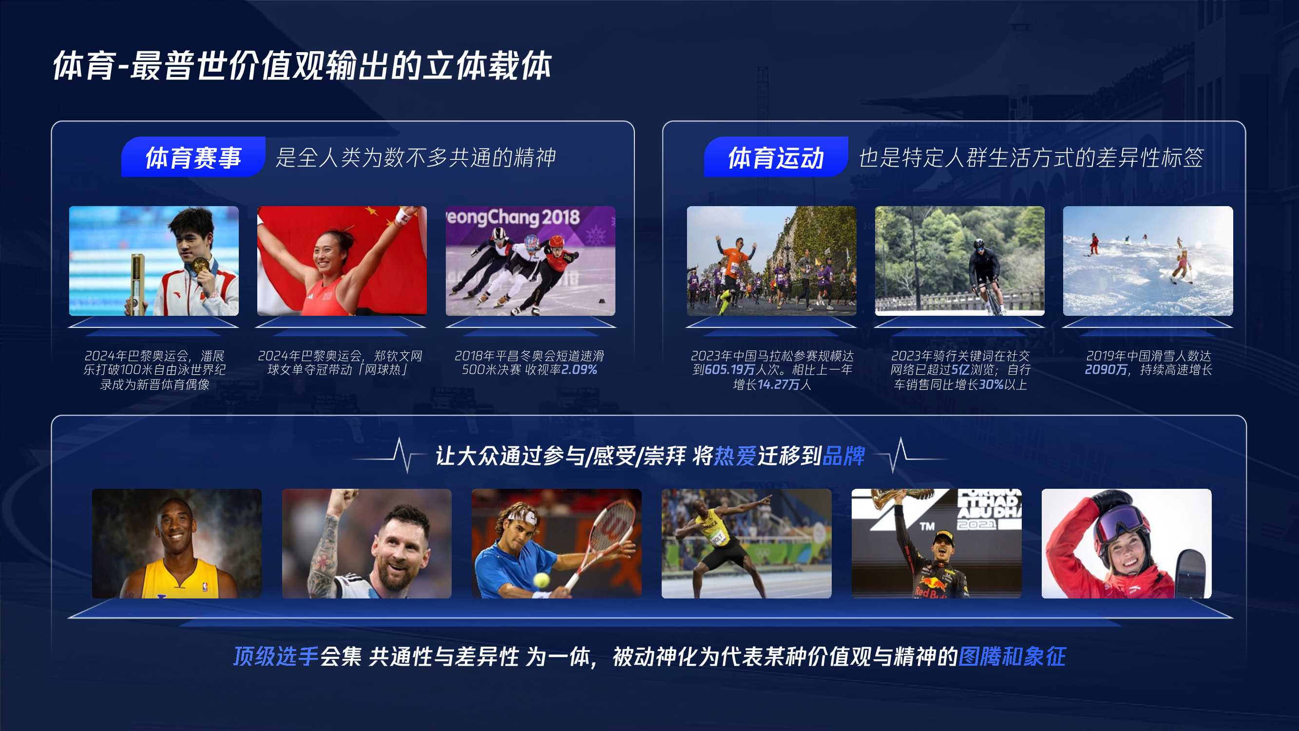 2025腾讯体育营销手册v4 .pdf