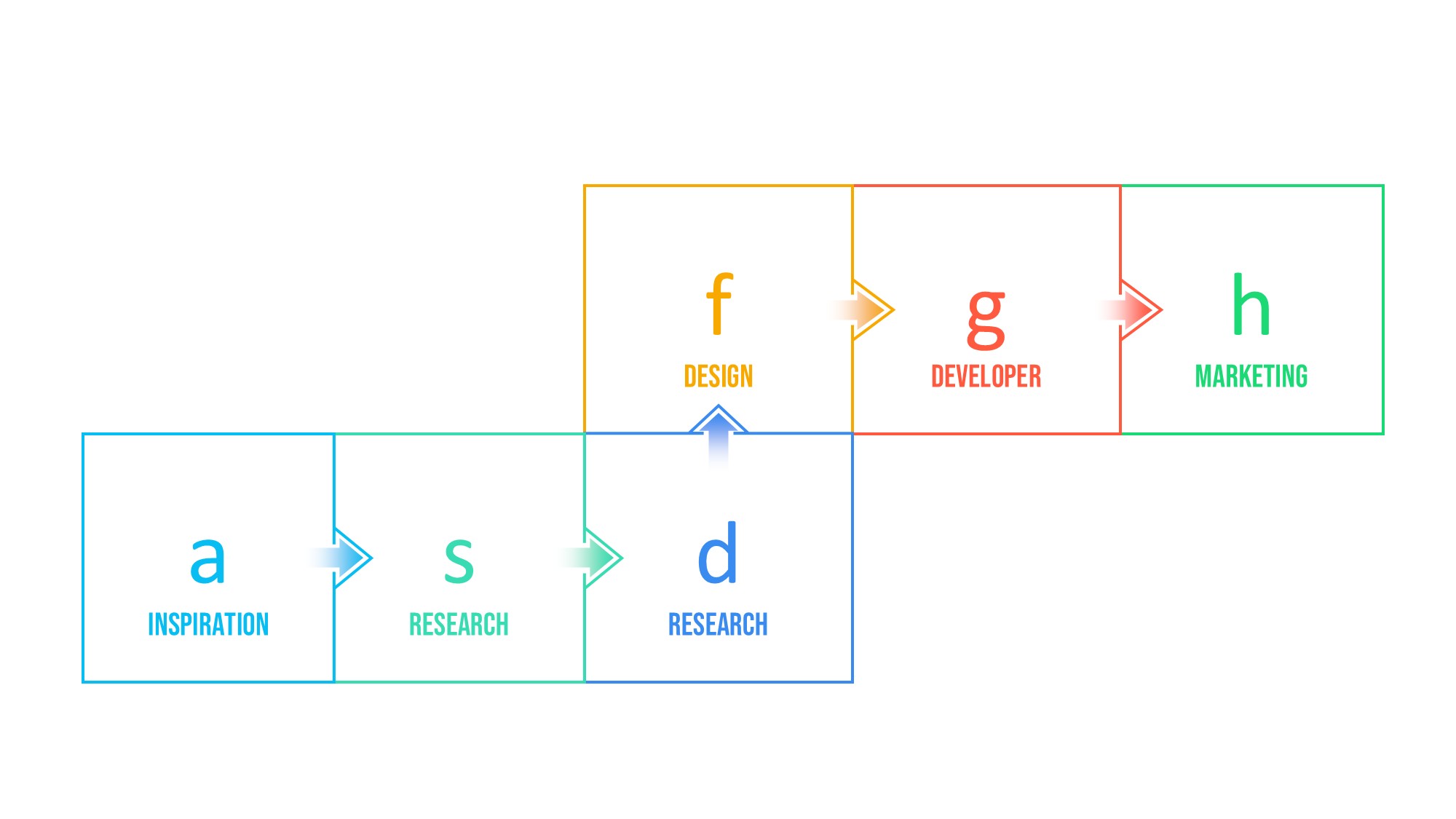 线条图形信息图示PPT模板
