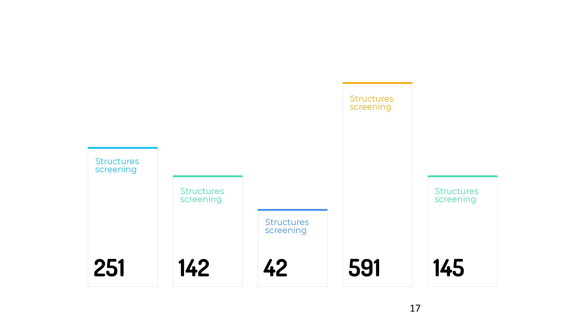 线条图形信息图示PPT模板