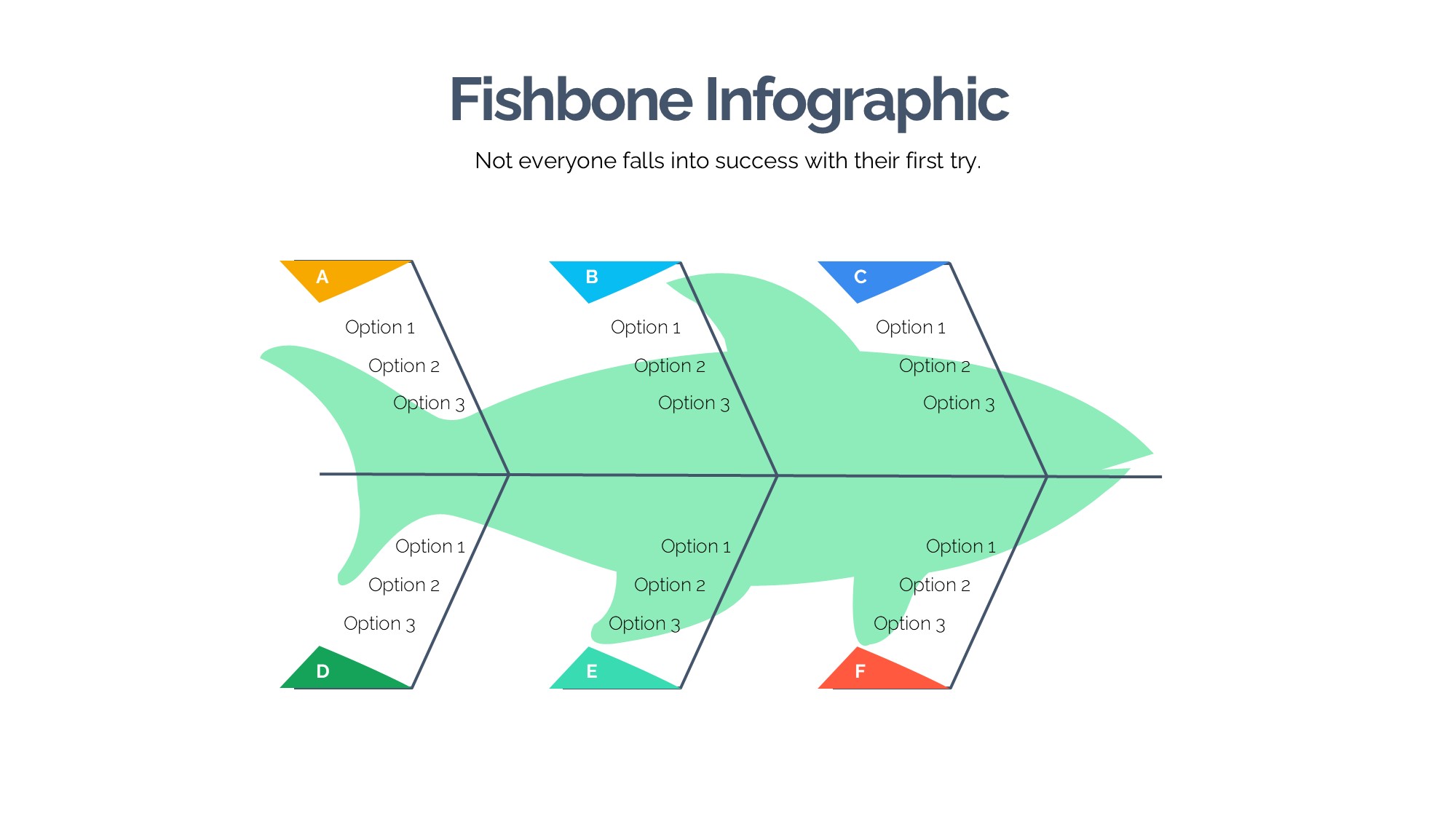 鱼骨图形信息图示PPT模板