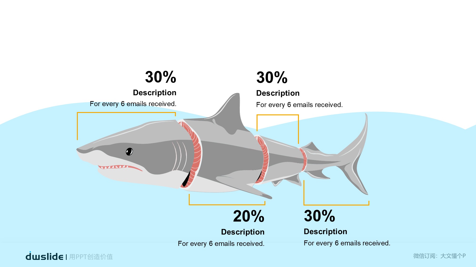 鱼骨图形信息图示PPT模板