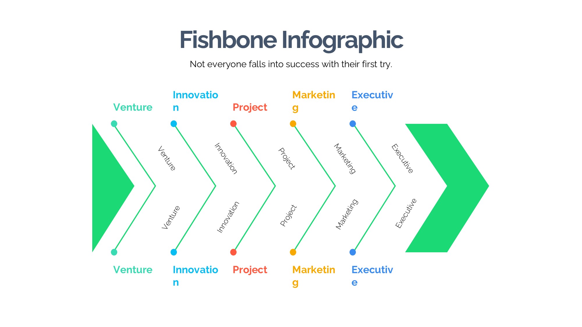 鱼骨图形信息图示PPT模板