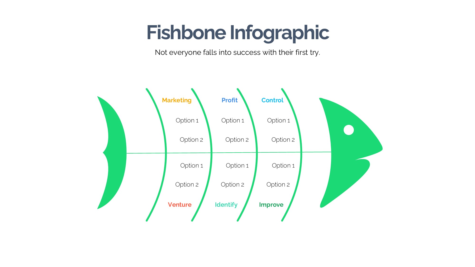 鱼骨图形信息图示PPT模板