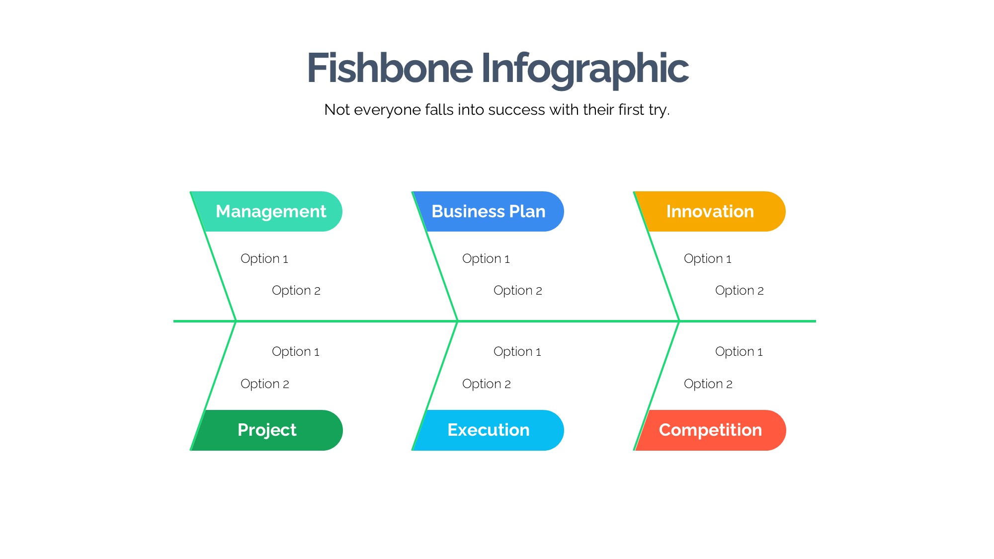鱼骨图形信息图示PPT模板