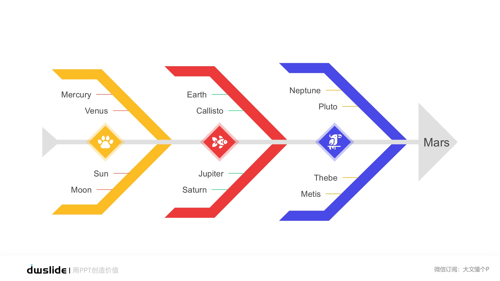鱼骨图形信息图示PPT模板