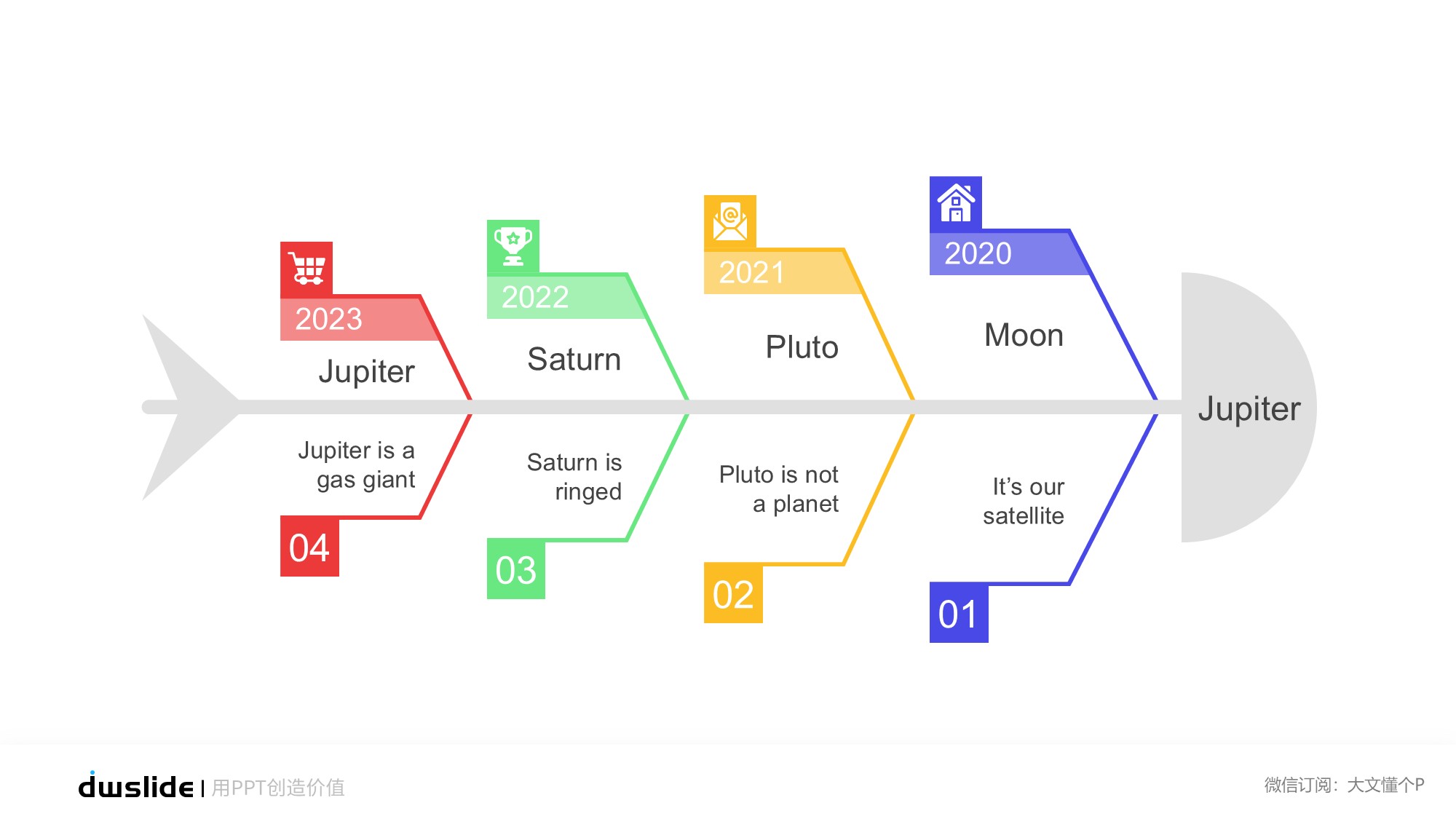 鱼骨图形信息图示PPT模板