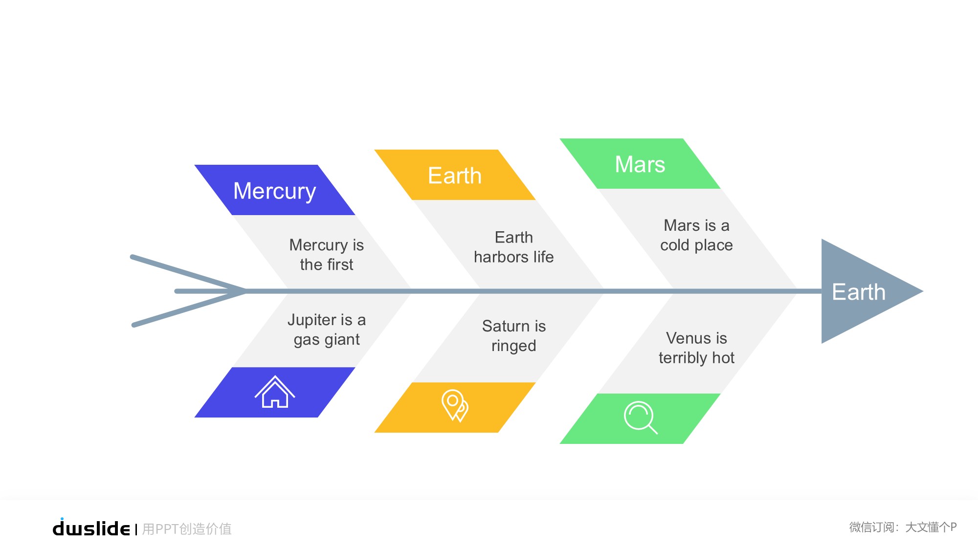 鱼骨图形信息图示PPT模板