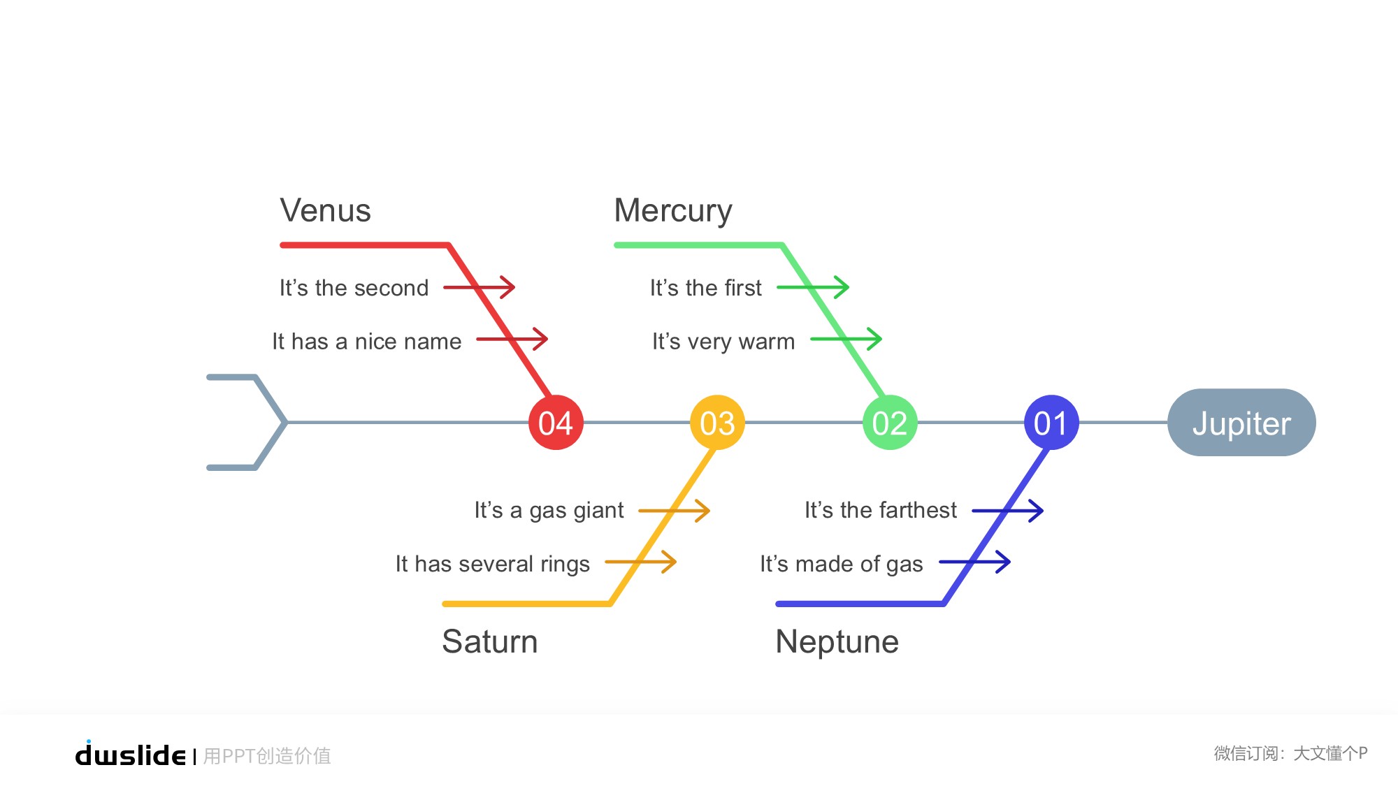 鱼骨图形信息图示PPT模板