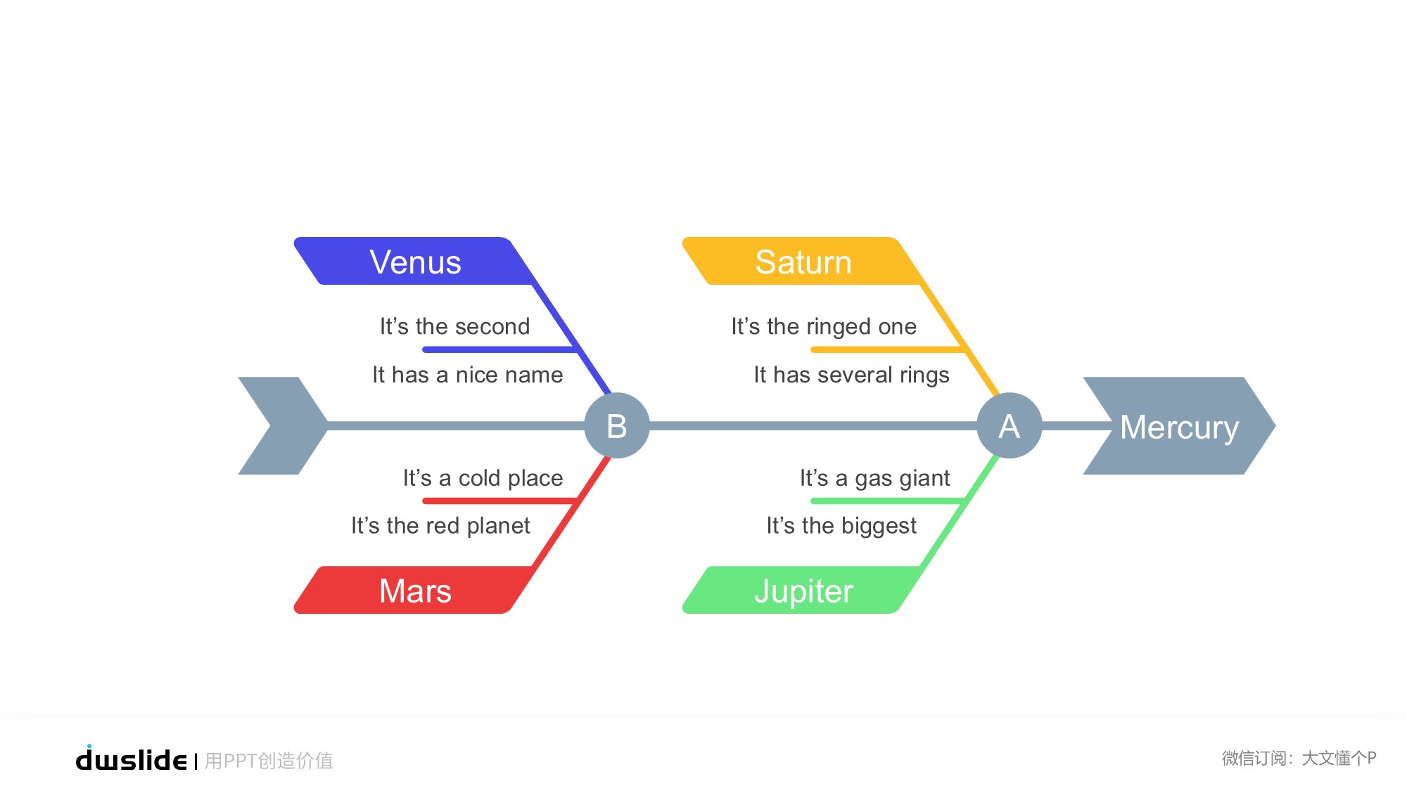 鱼骨图形信息图示PPT模板