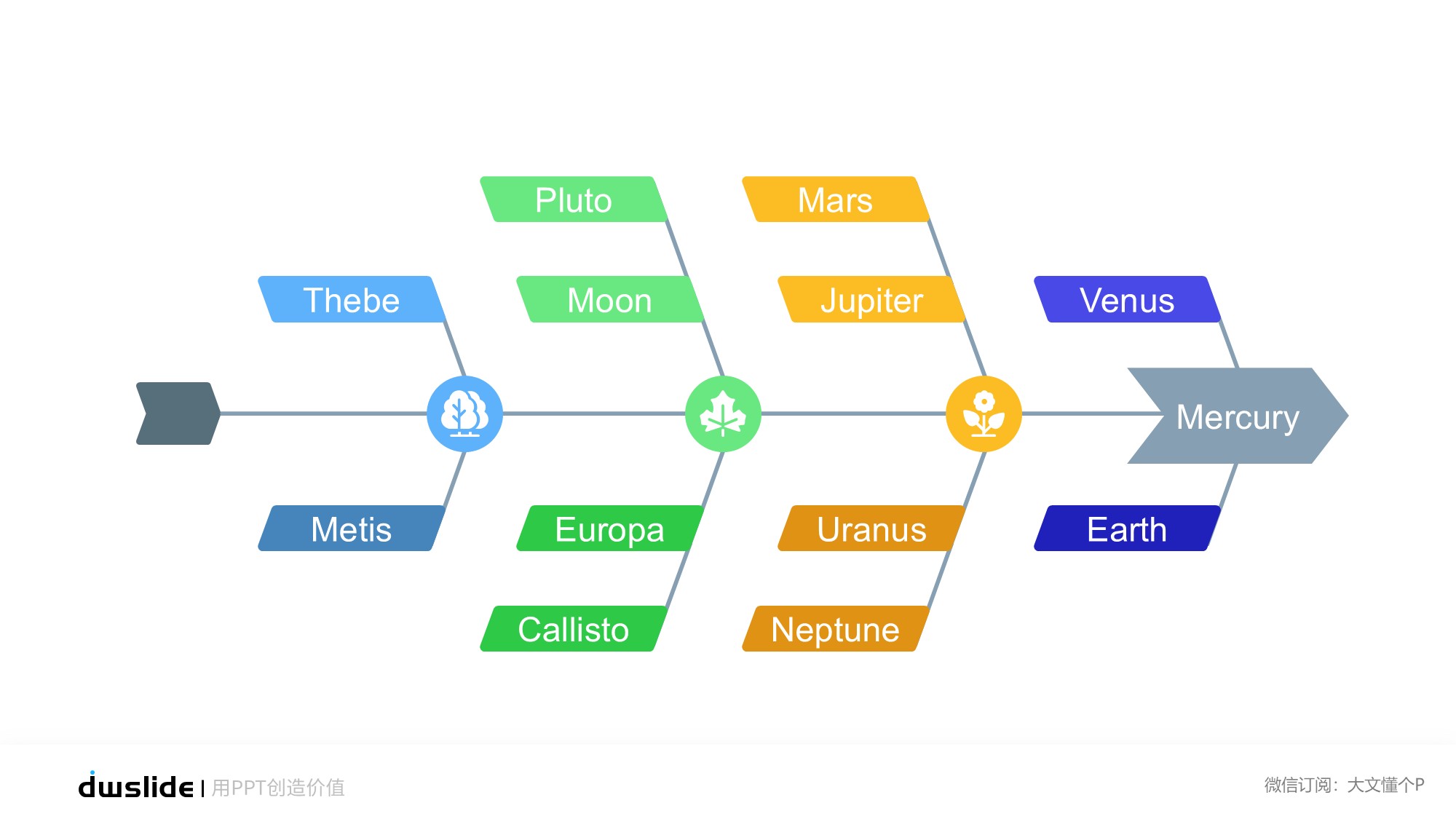 鱼骨图形信息图示PPT模板