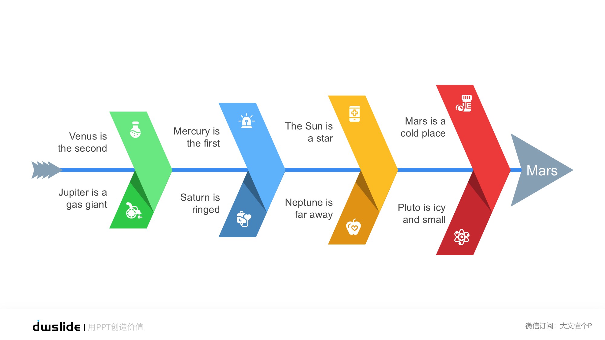 鱼骨图形信息图示PPT模板