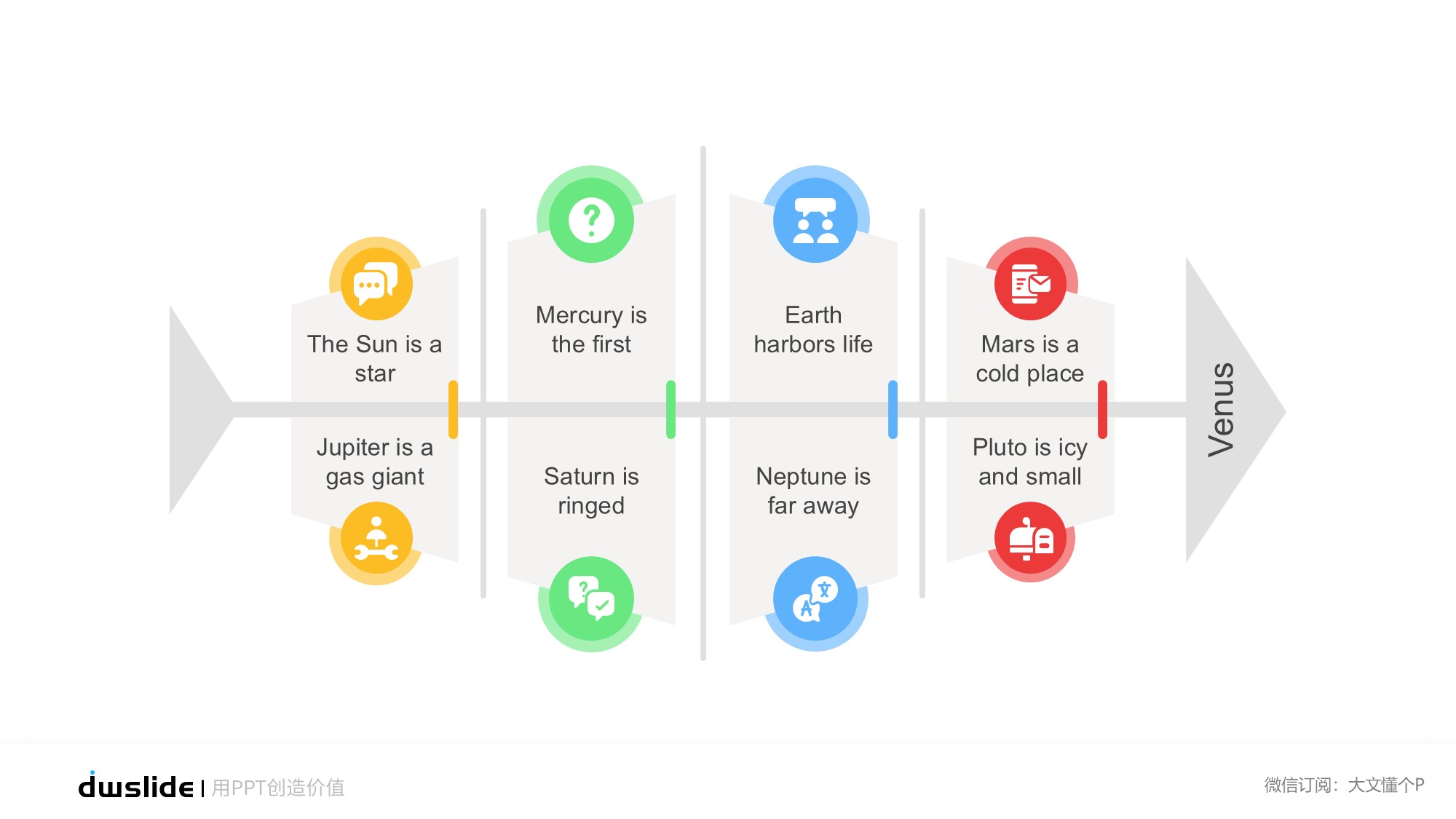 鱼骨图形信息图示PPT模板