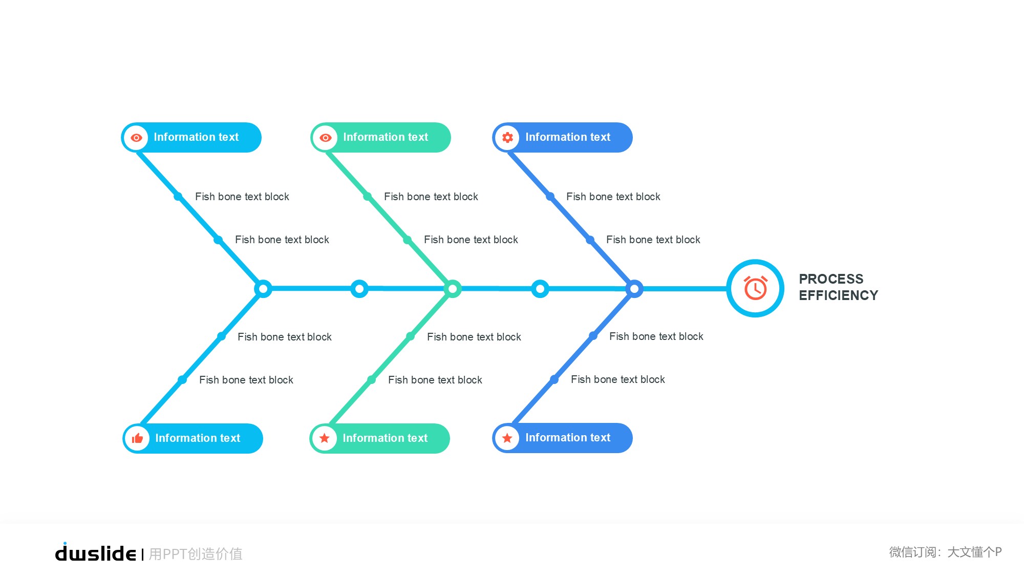 鱼骨图形信息图示PPT模板