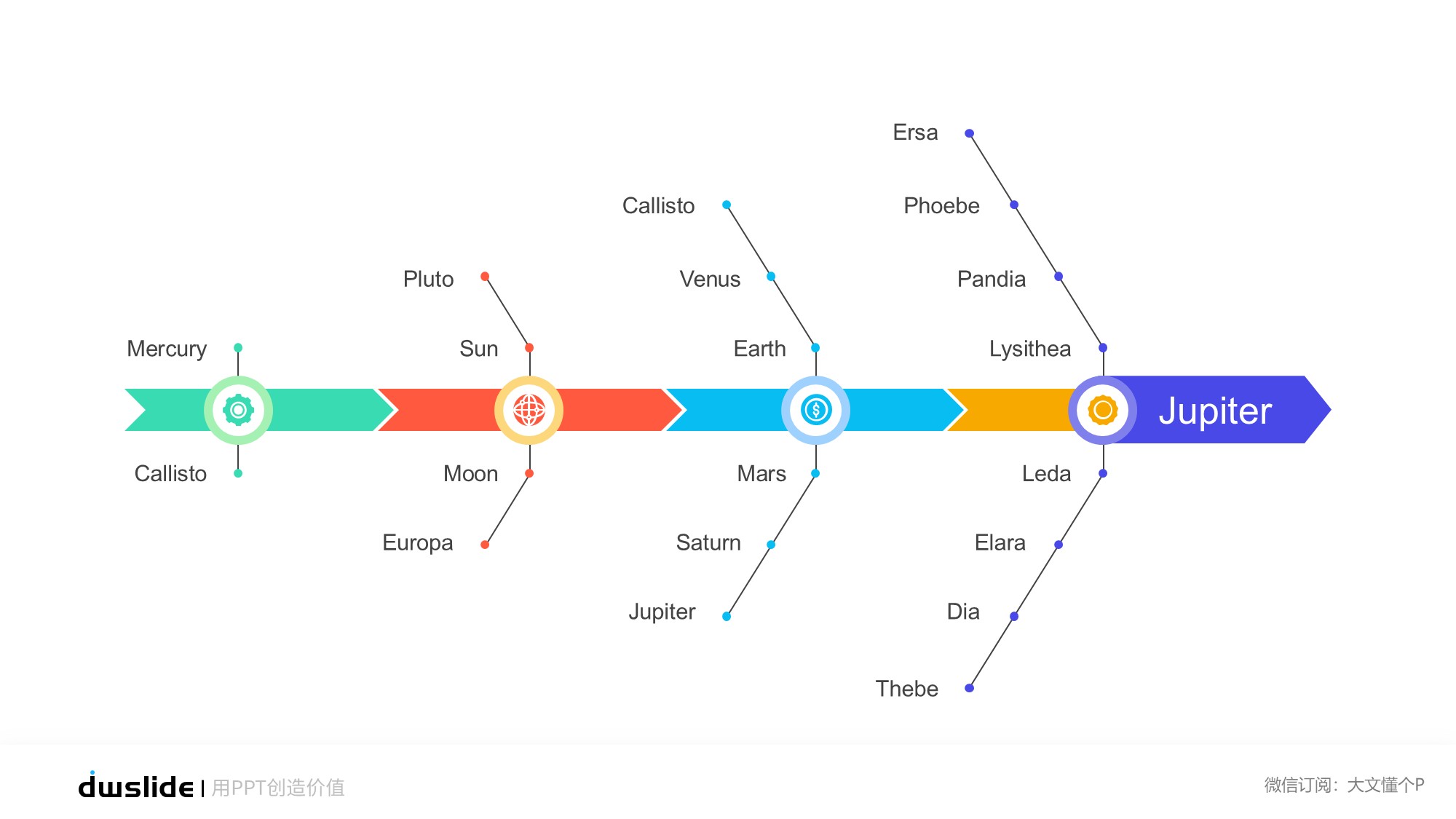 鱼骨图形信息图示PPT模板