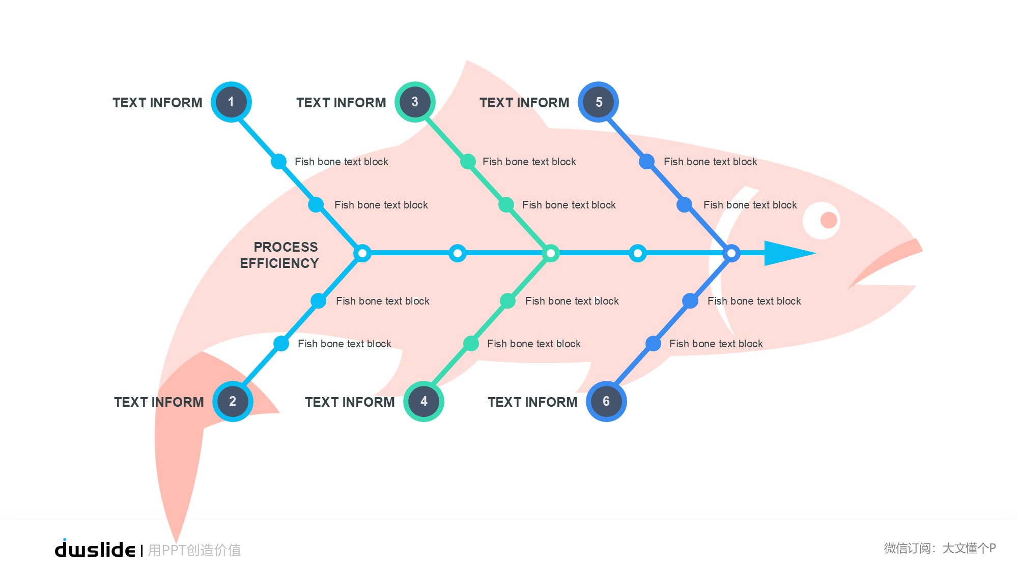 鱼骨图形信息图示PPT模板