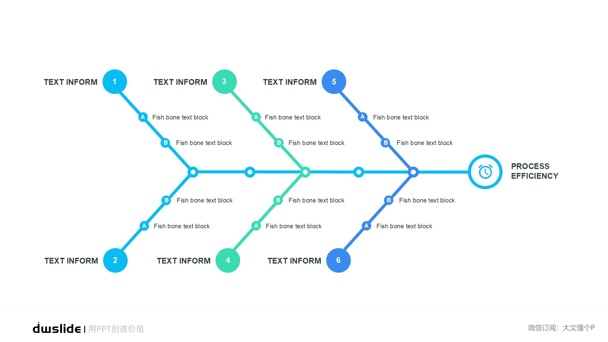 鱼骨图形信息图示PPT模板