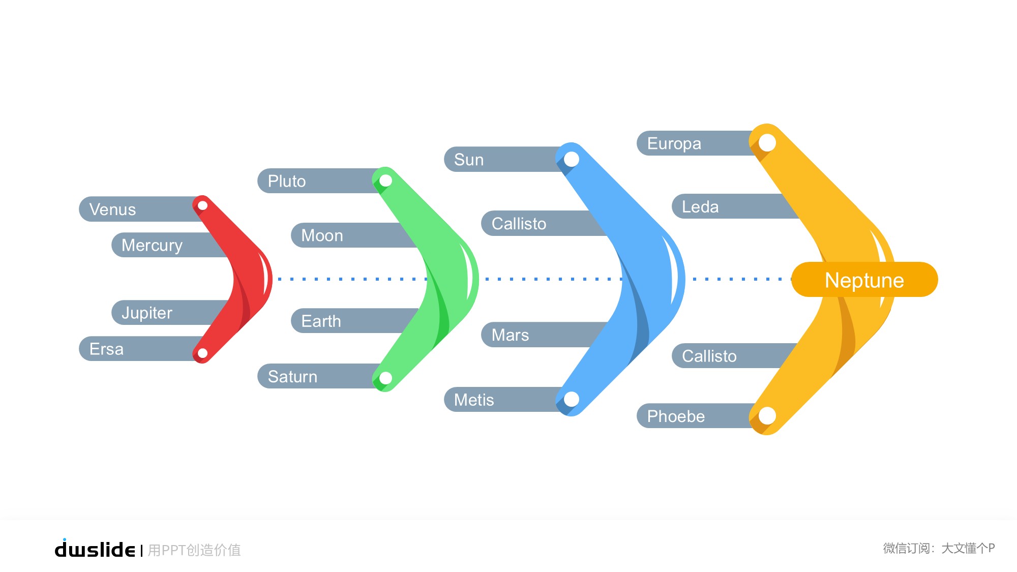鱼骨图形信息图示PPT模板