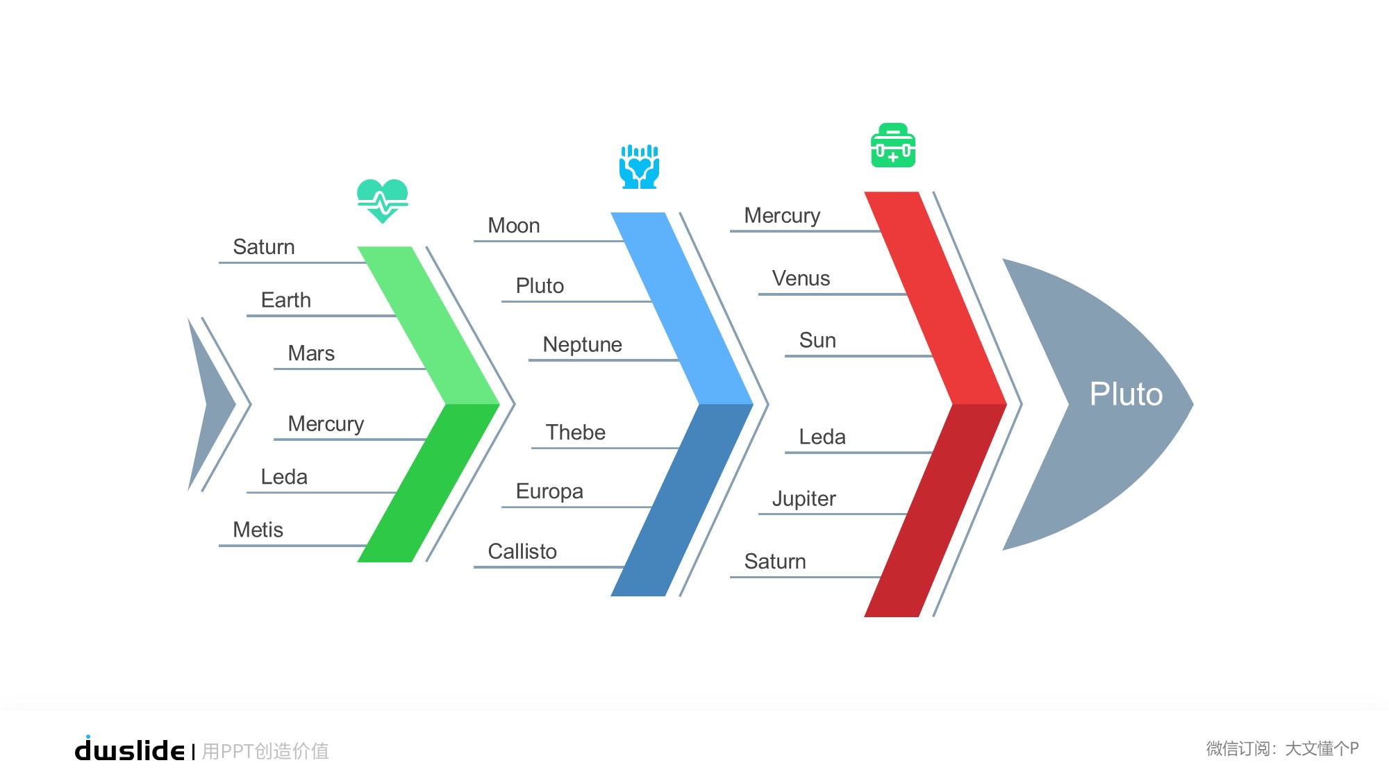 鱼骨图形信息图示PPT模板