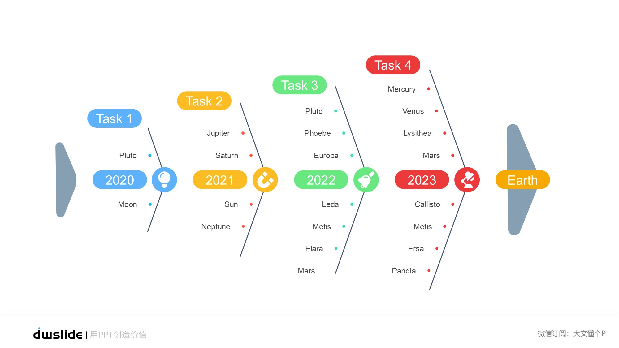 鱼骨图形信息图示PPT模板