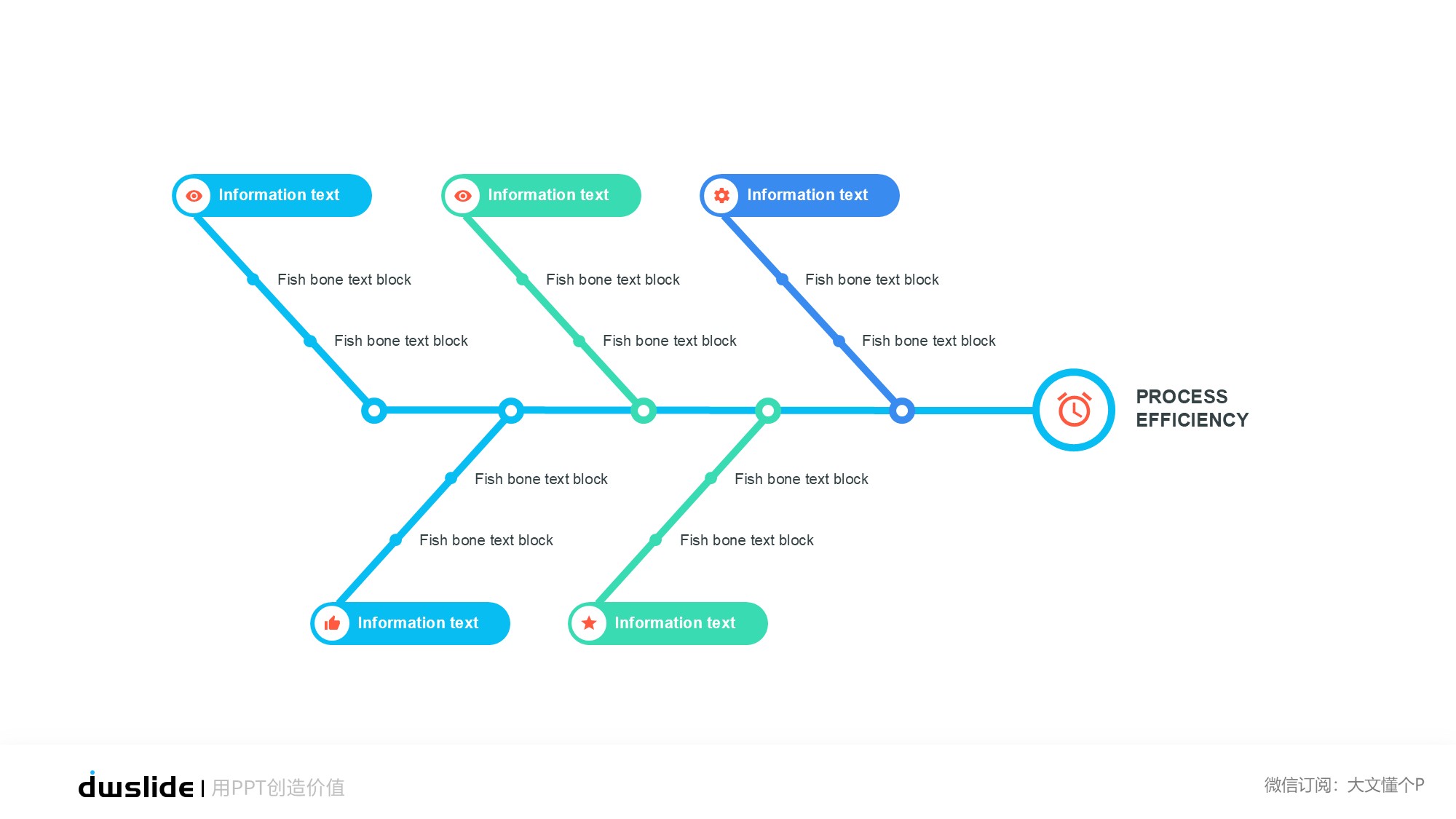 鱼骨图形信息图示PPT模板