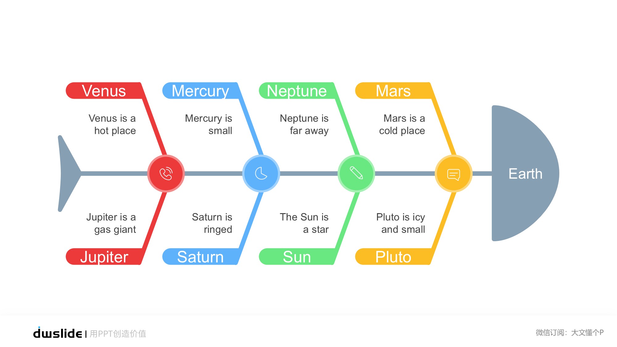 鱼骨图形信息图示PPT模板