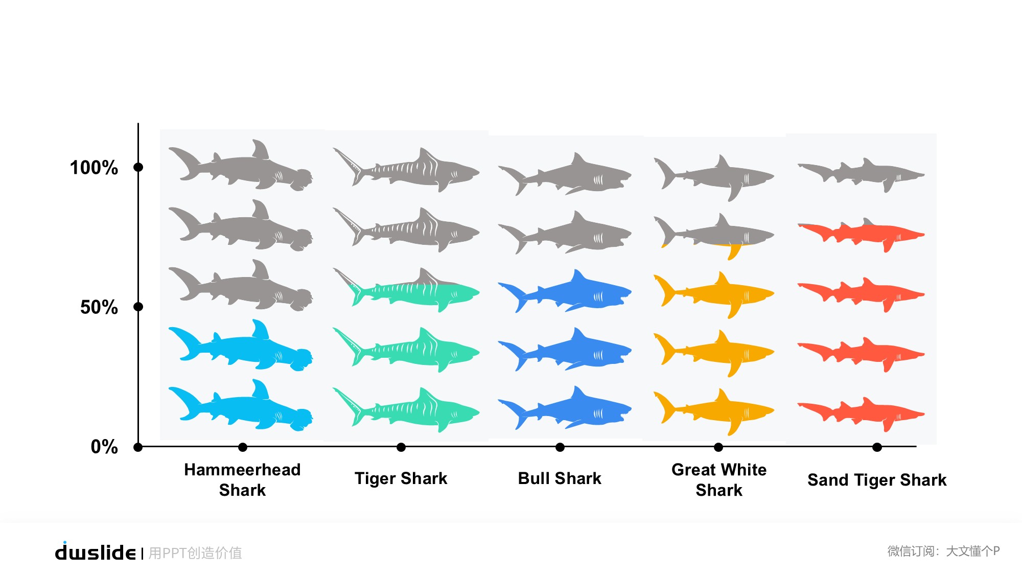 鱼骨图形信息图示PPT模板