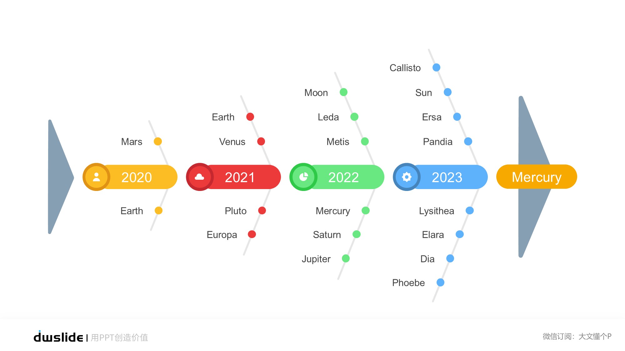 鱼骨图形信息图示PPT模板