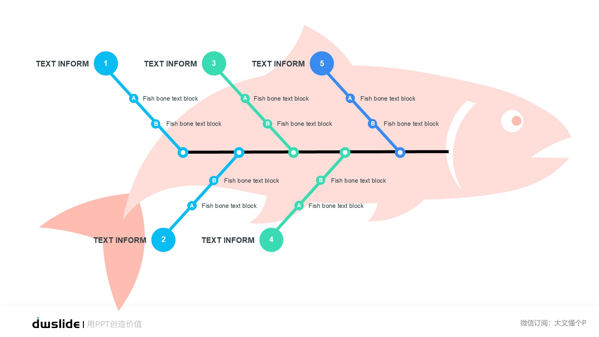 鱼骨图形信息图示PPT模板