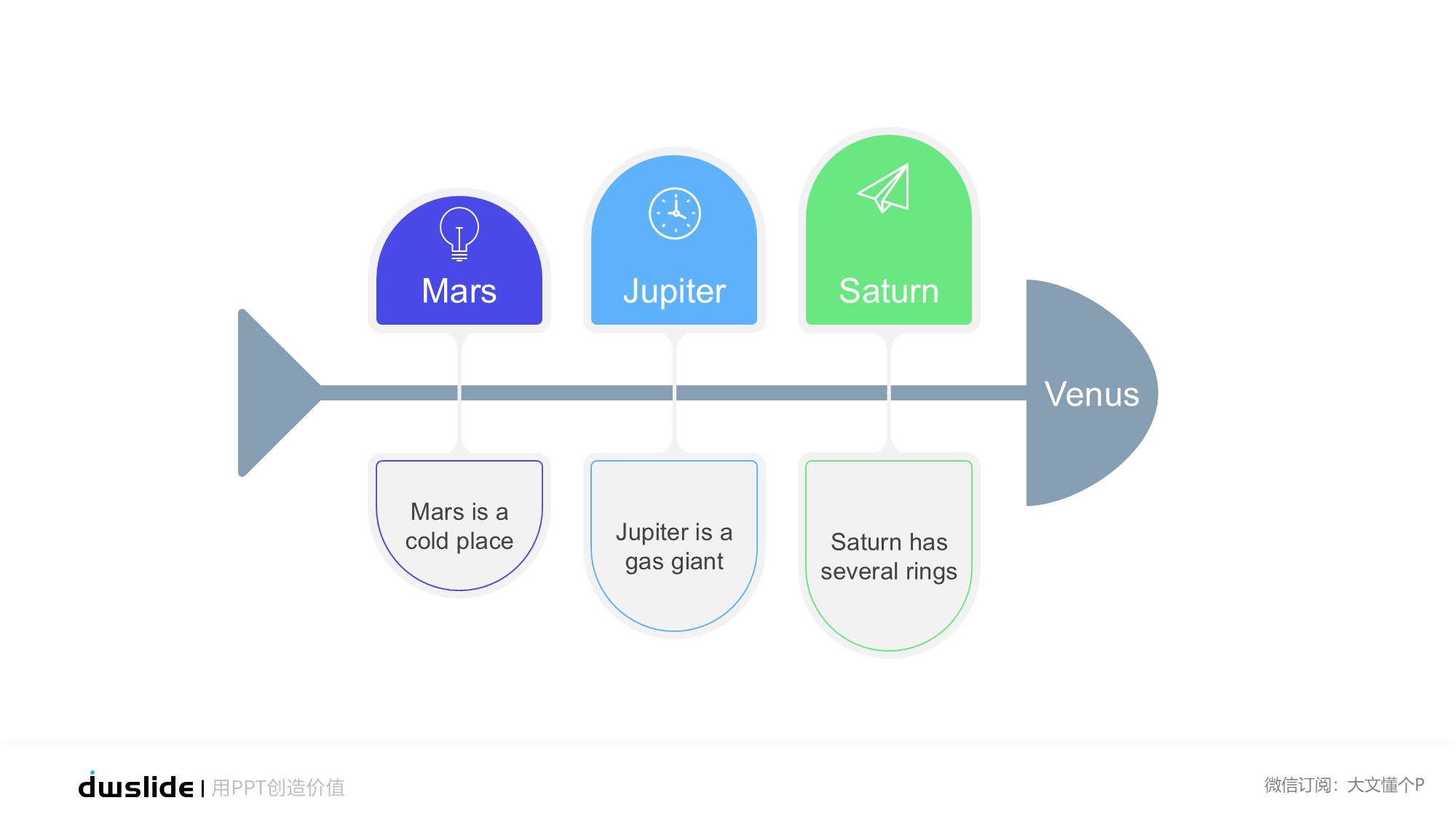 鱼骨图形信息图示PPT模板