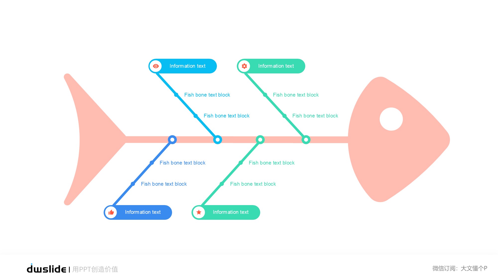 鱼骨图形信息图示PPT模板