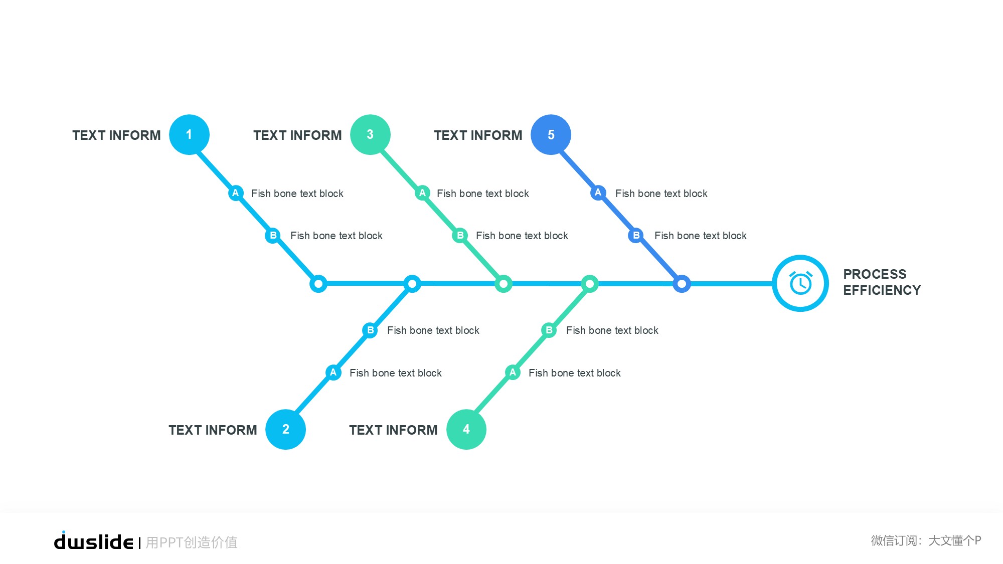 鱼骨图形信息图示PPT模板