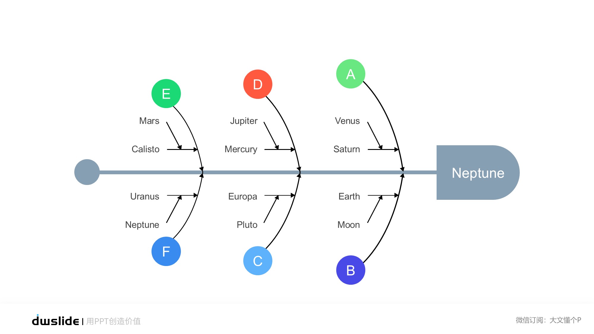 鱼骨图形信息图示PPT模板