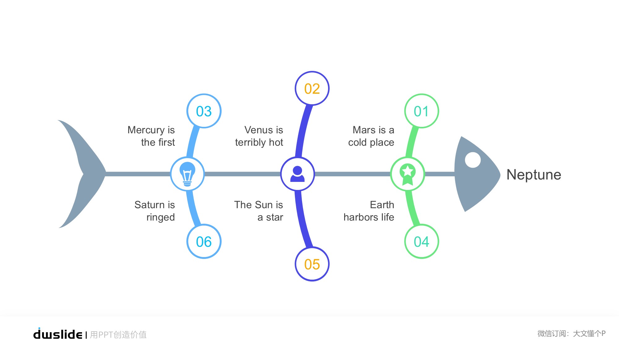 鱼骨图形信息图示PPT模板