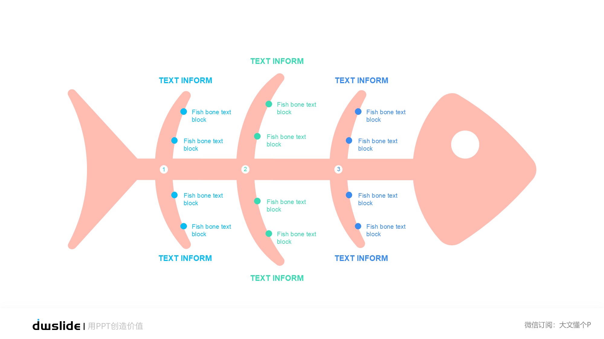 鱼骨图形信息图示PPT模板