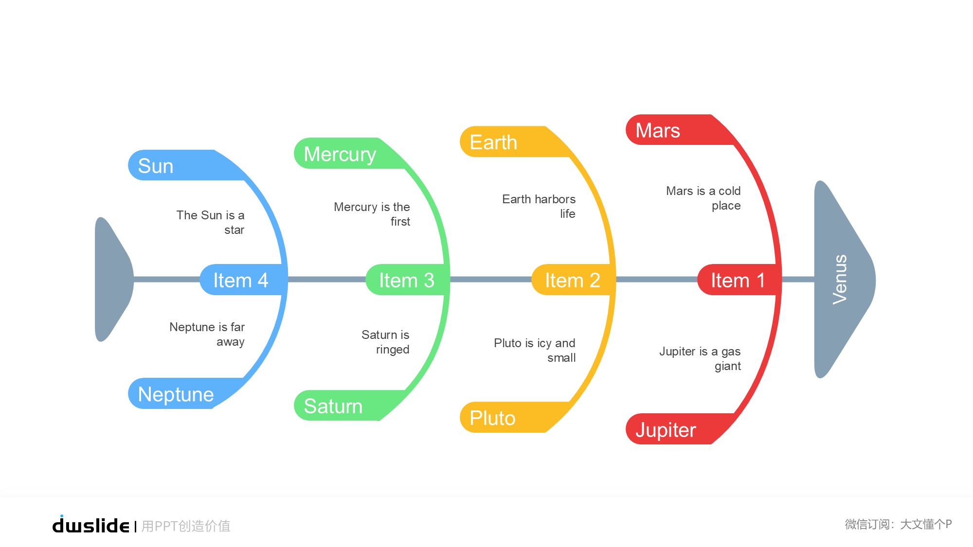 鱼骨图形信息图示PPT模板