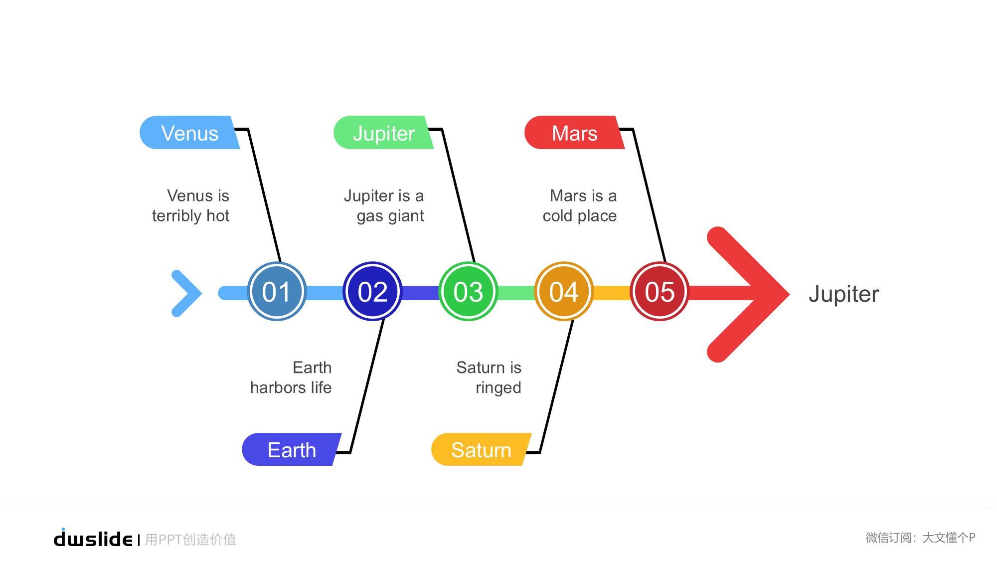鱼骨图形信息图示PPT模板