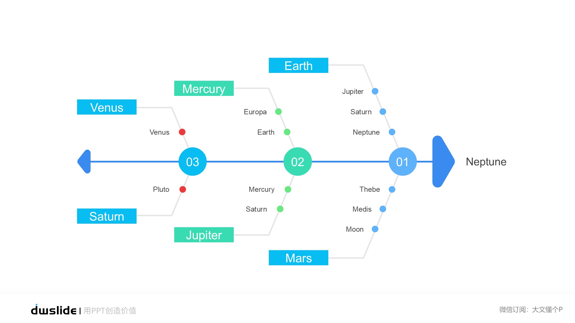 鱼骨图形信息图示PPT模板